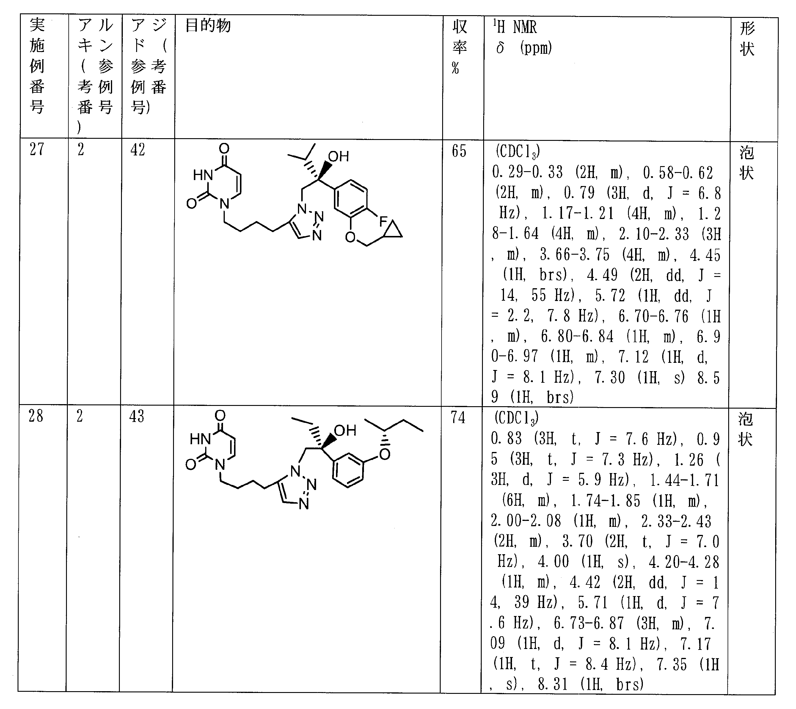 Figure JPOXMLDOC01-appb-T000018