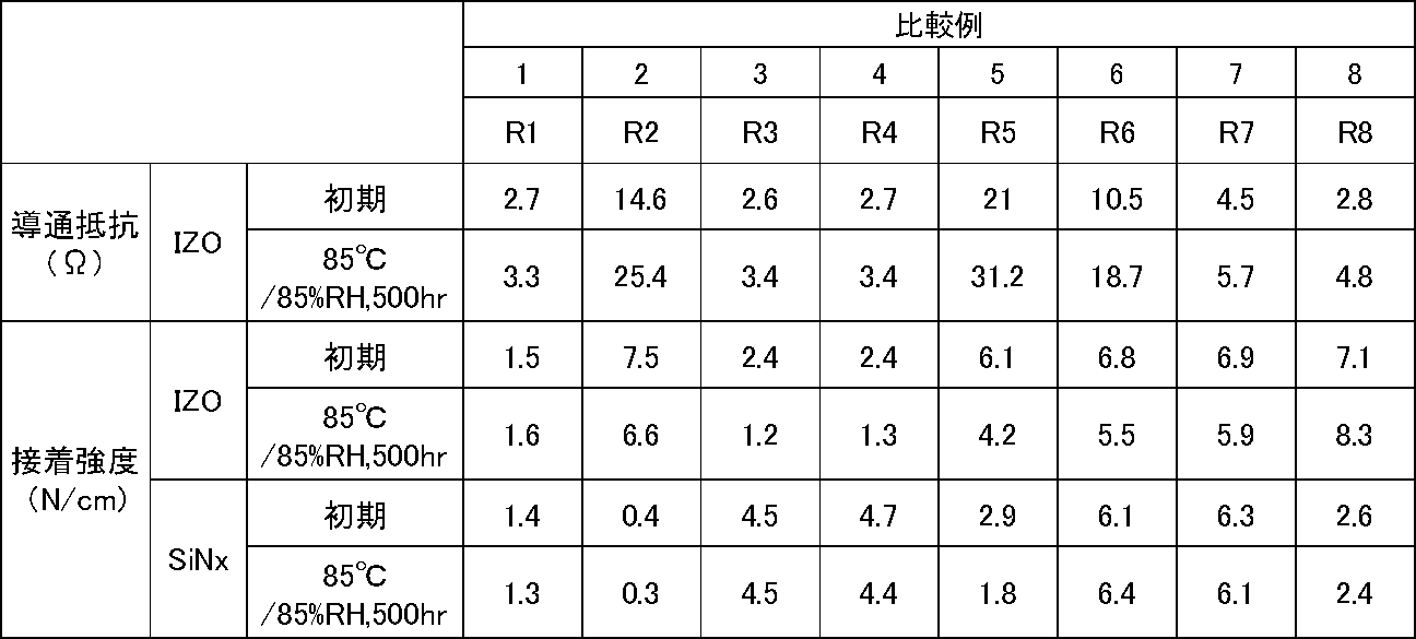 Figure JPOXMLDOC01-appb-T000010
