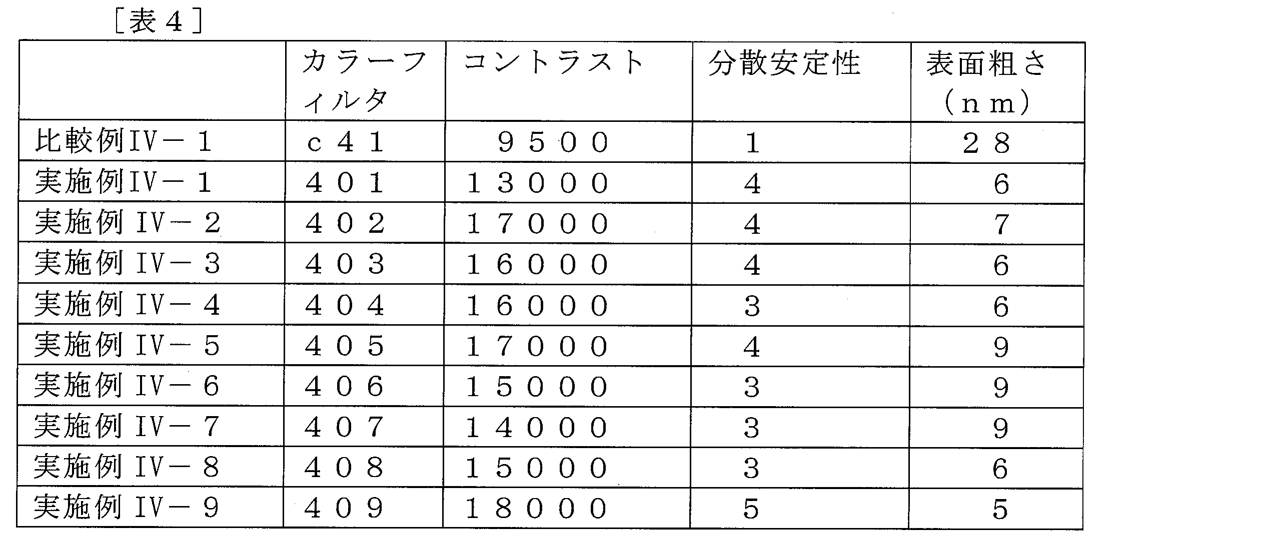 Figure JPOXMLDOC01-appb-I000030