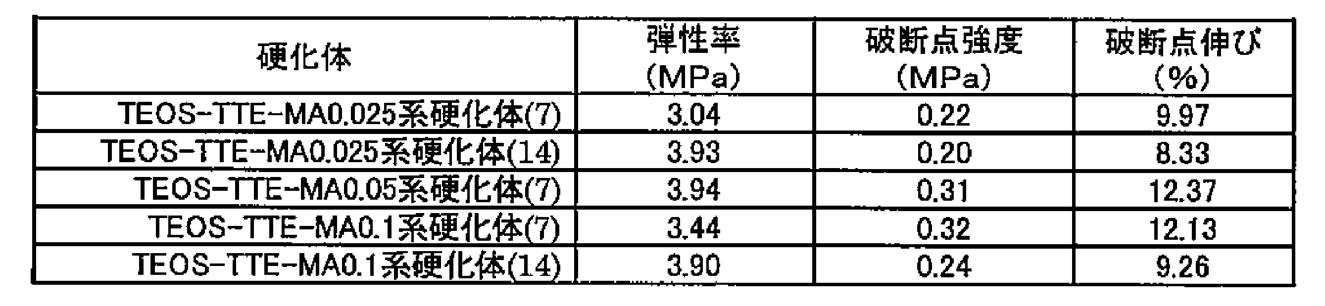 Figure JPOXMLDOC01-appb-T000004