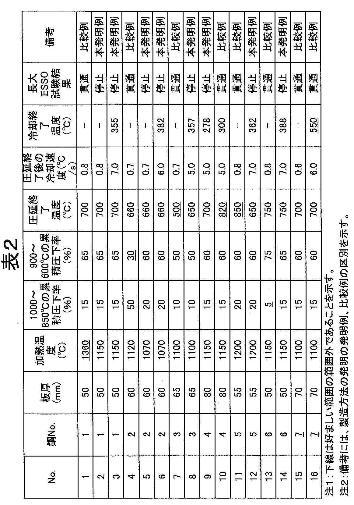 Figure JPOXMLDOC01-appb-T000002