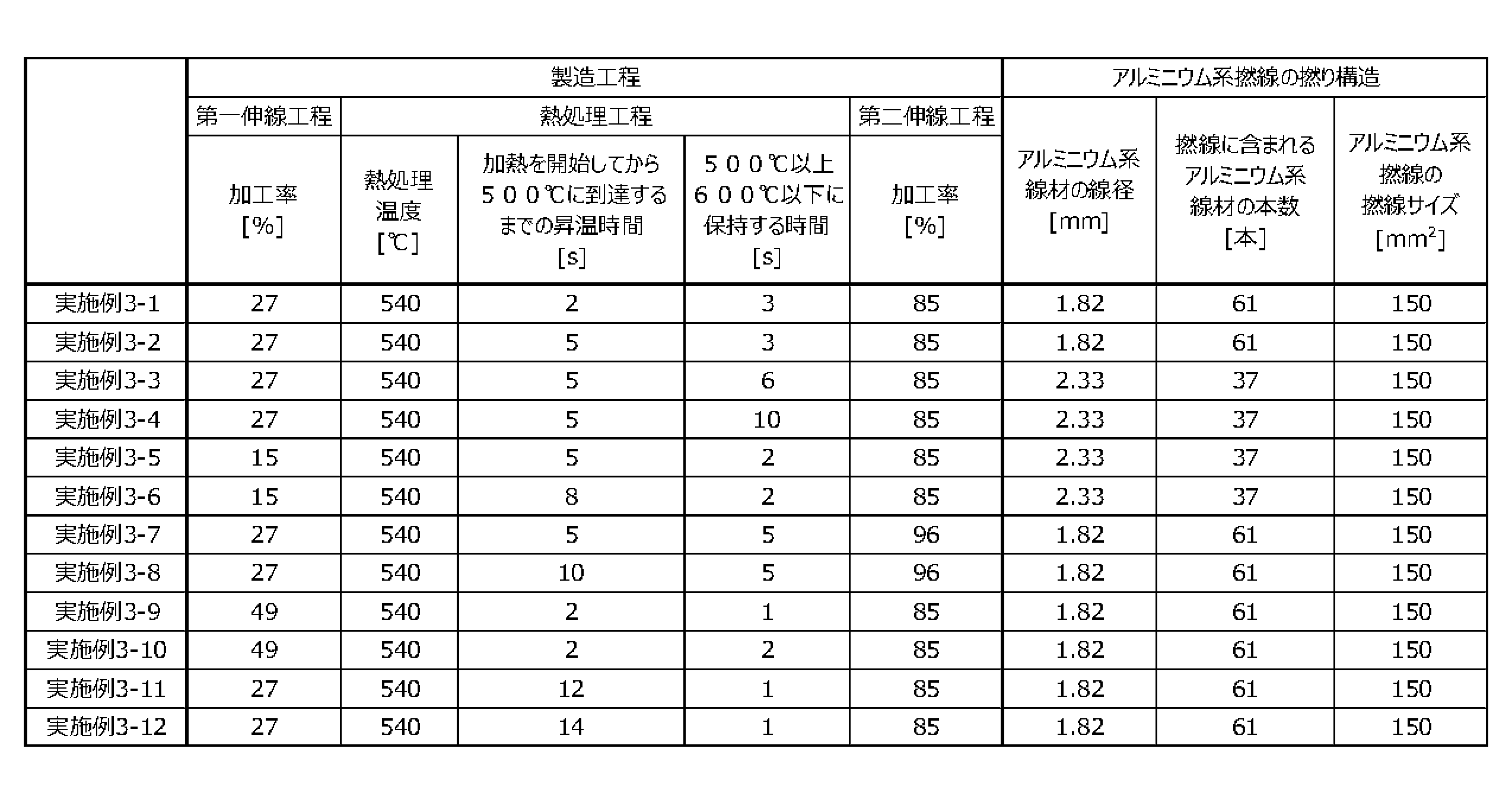 Figure JPOXMLDOC01-appb-T000006