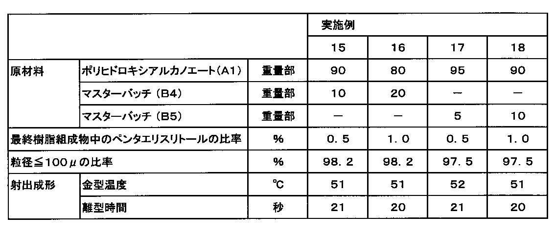 Figure JPOXMLDOC01-appb-T000006