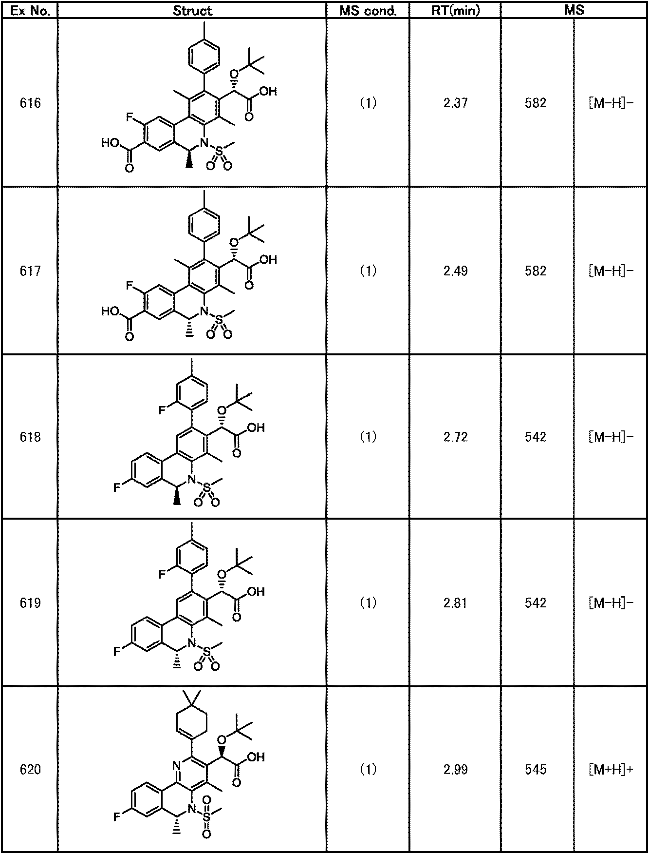 Figure JPOXMLDOC01-appb-T000321