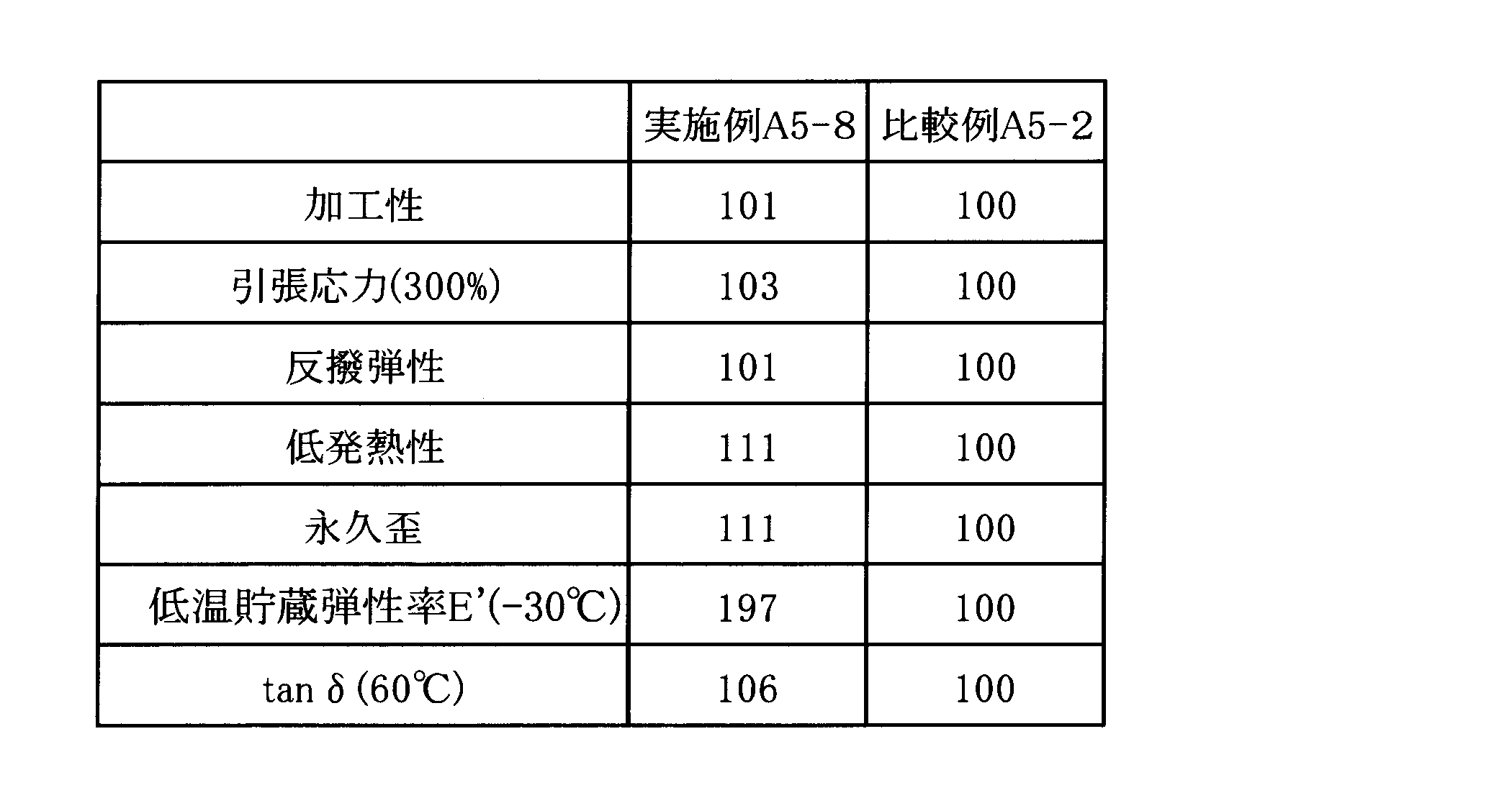 Figure JPOXMLDOC01-appb-T000036