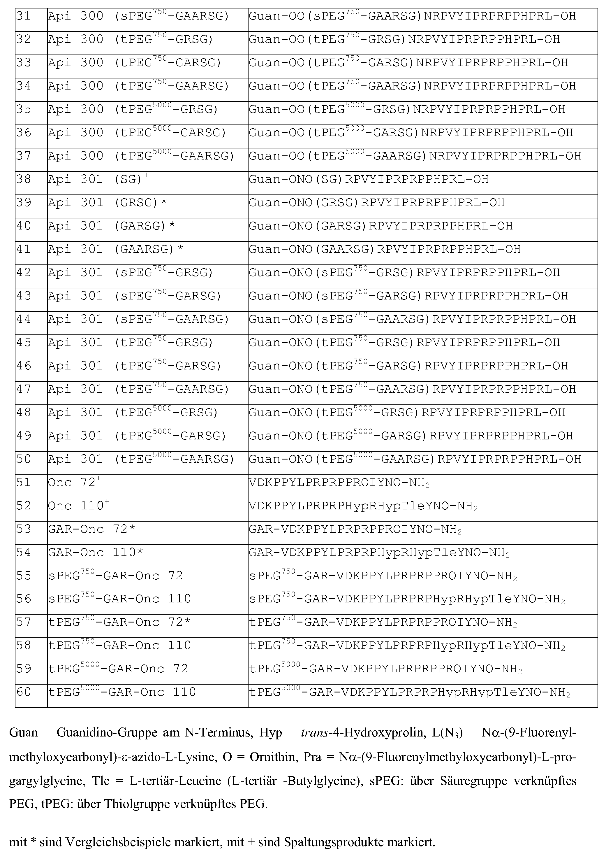Figure imgf000033_0001