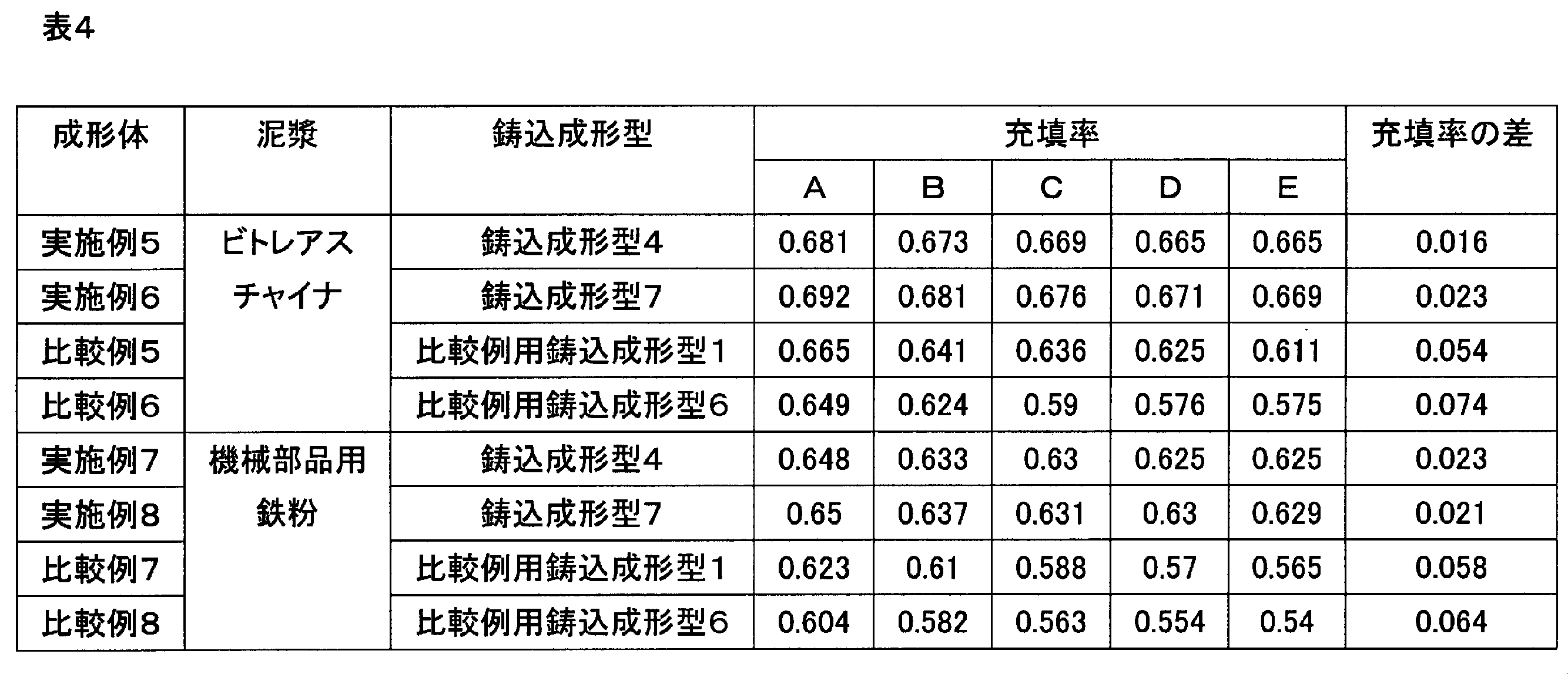 Figure JPOXMLDOC01-appb-T000004