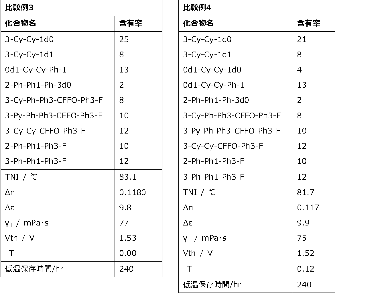 Figure JPOXMLDOC01-appb-T000103