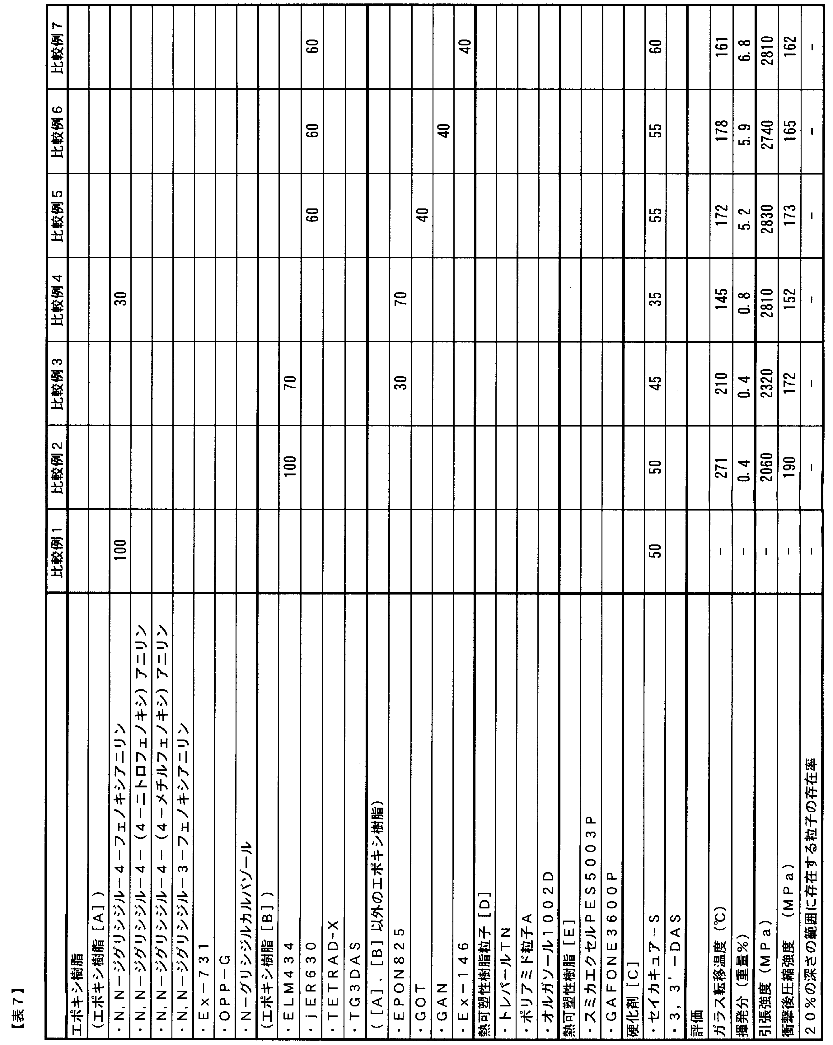 Figure JPOXMLDOC01-appb-T000012
