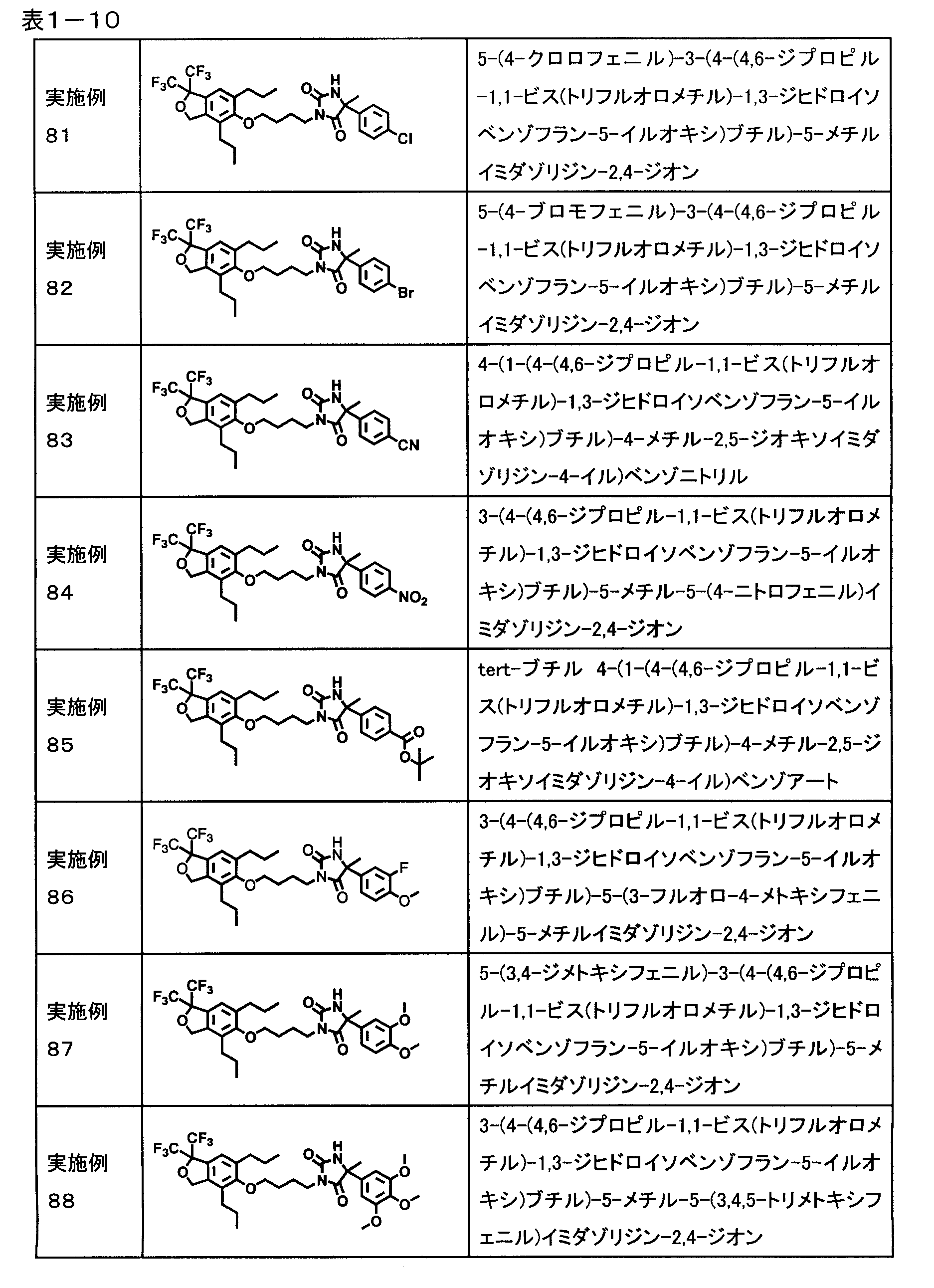 Figure JPOXMLDOC01-appb-T000010