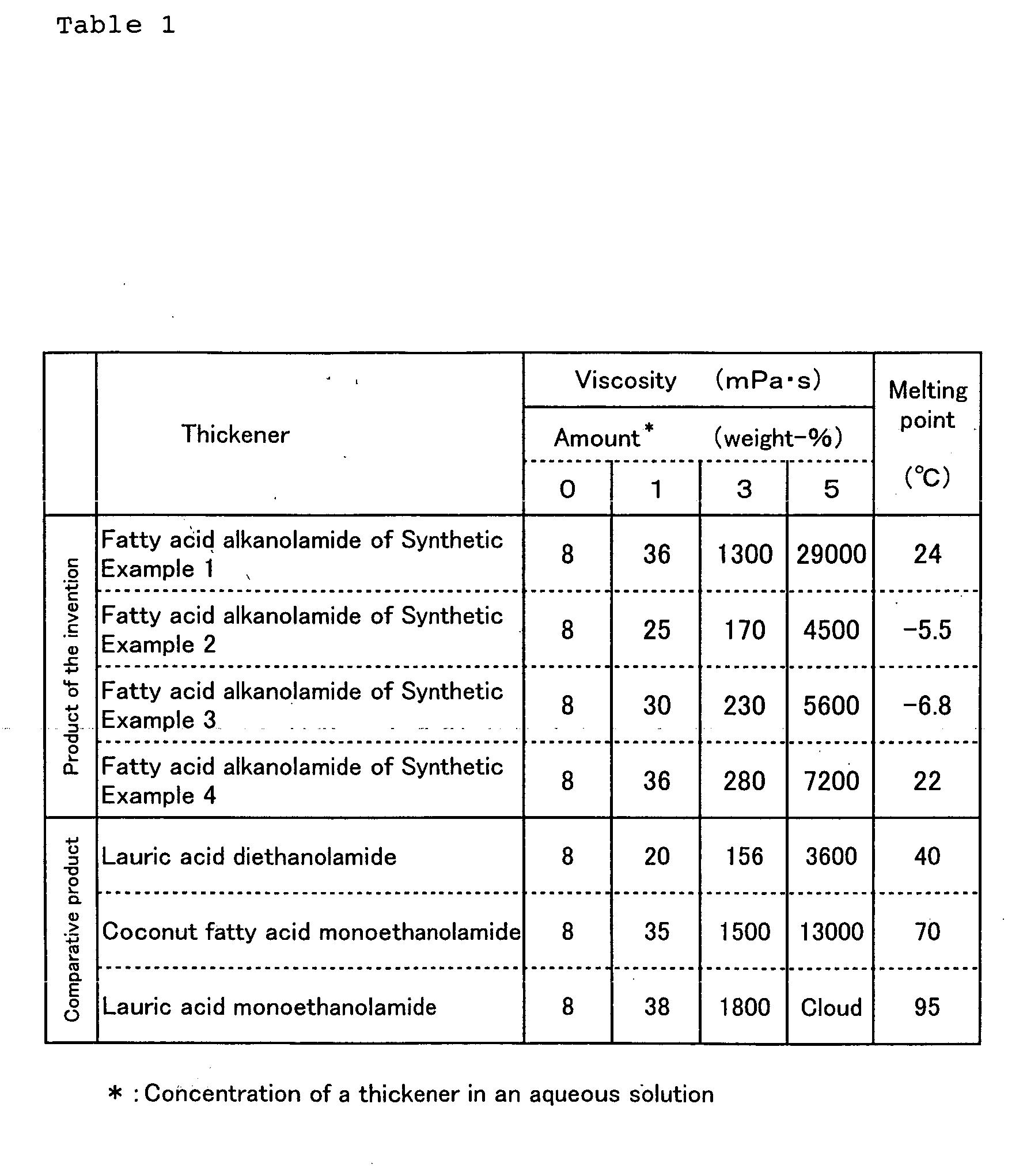 Figure 00130001