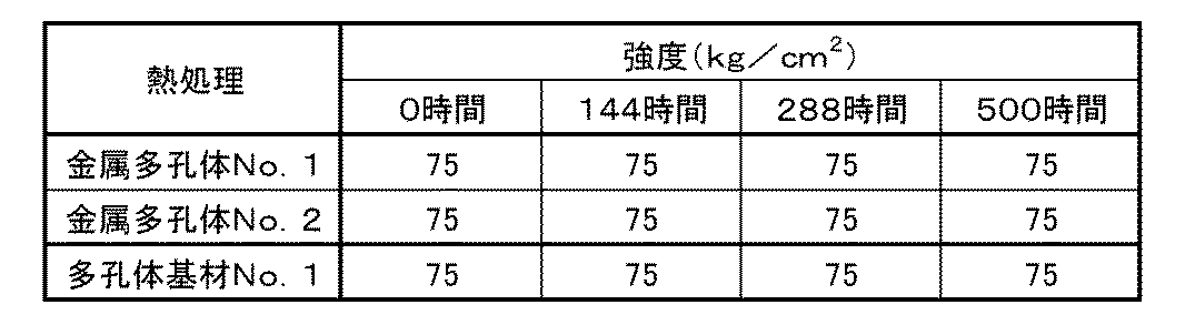 Figure JPOXMLDOC01-appb-T000001