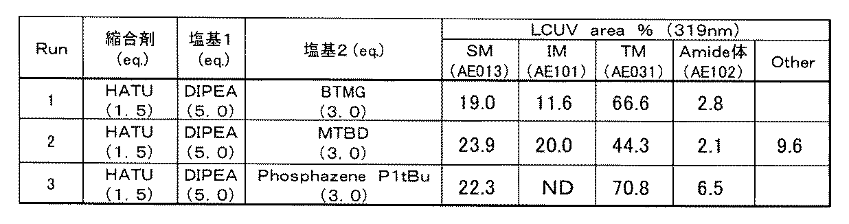 Figure JPOXMLDOC01-appb-T000417