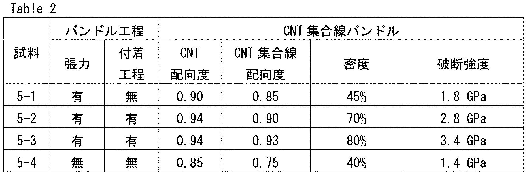 Figure JPOXMLDOC01-appb-T000002