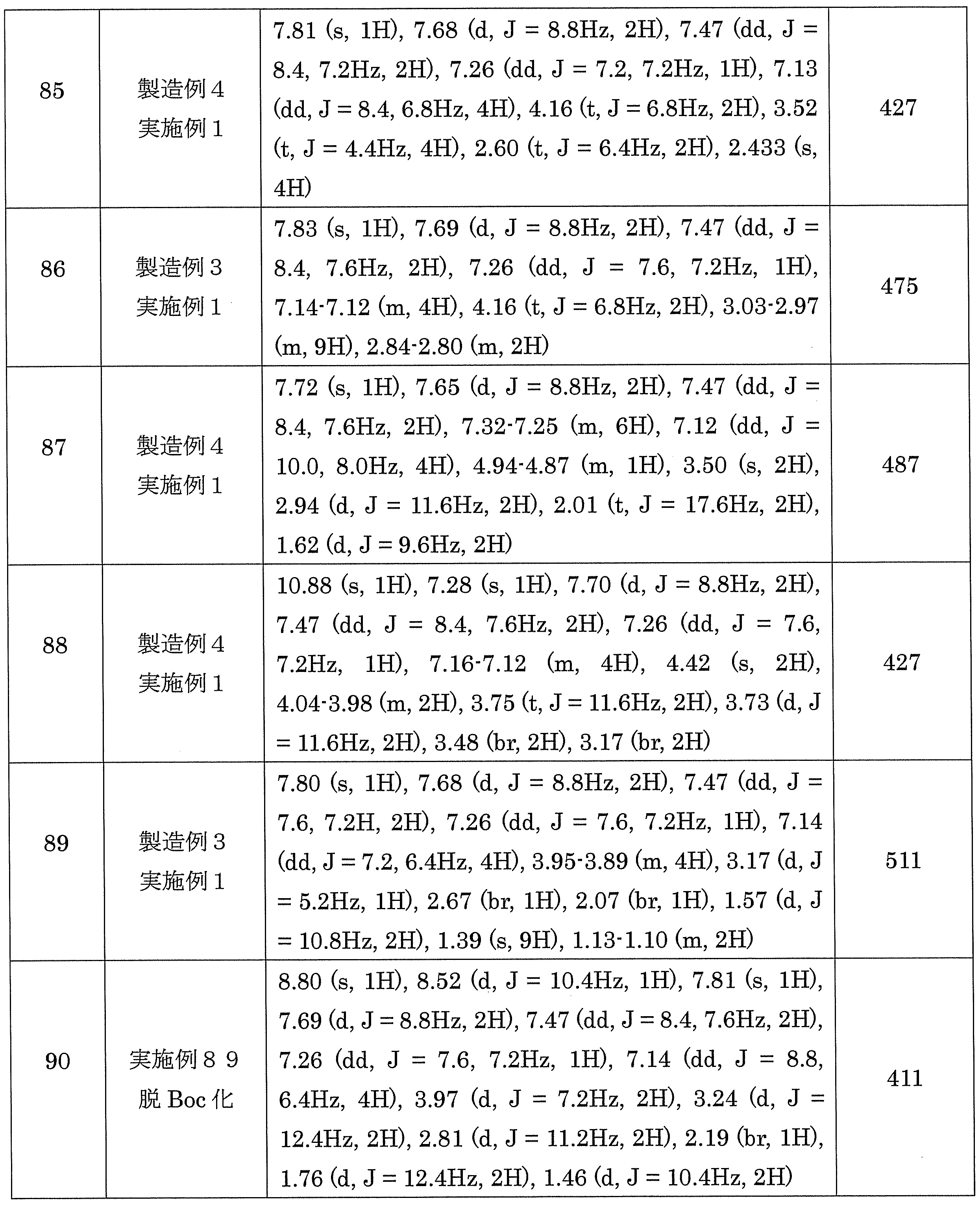 Figure JPOXMLDOC01-appb-T000136