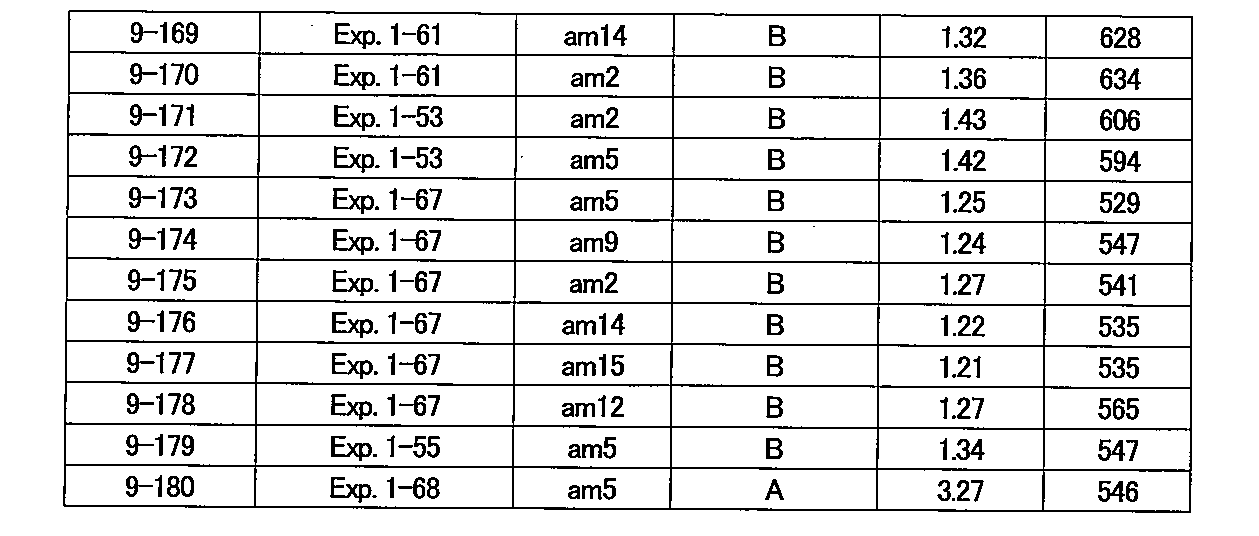 Figure JPOXMLDOC01-appb-I000081
