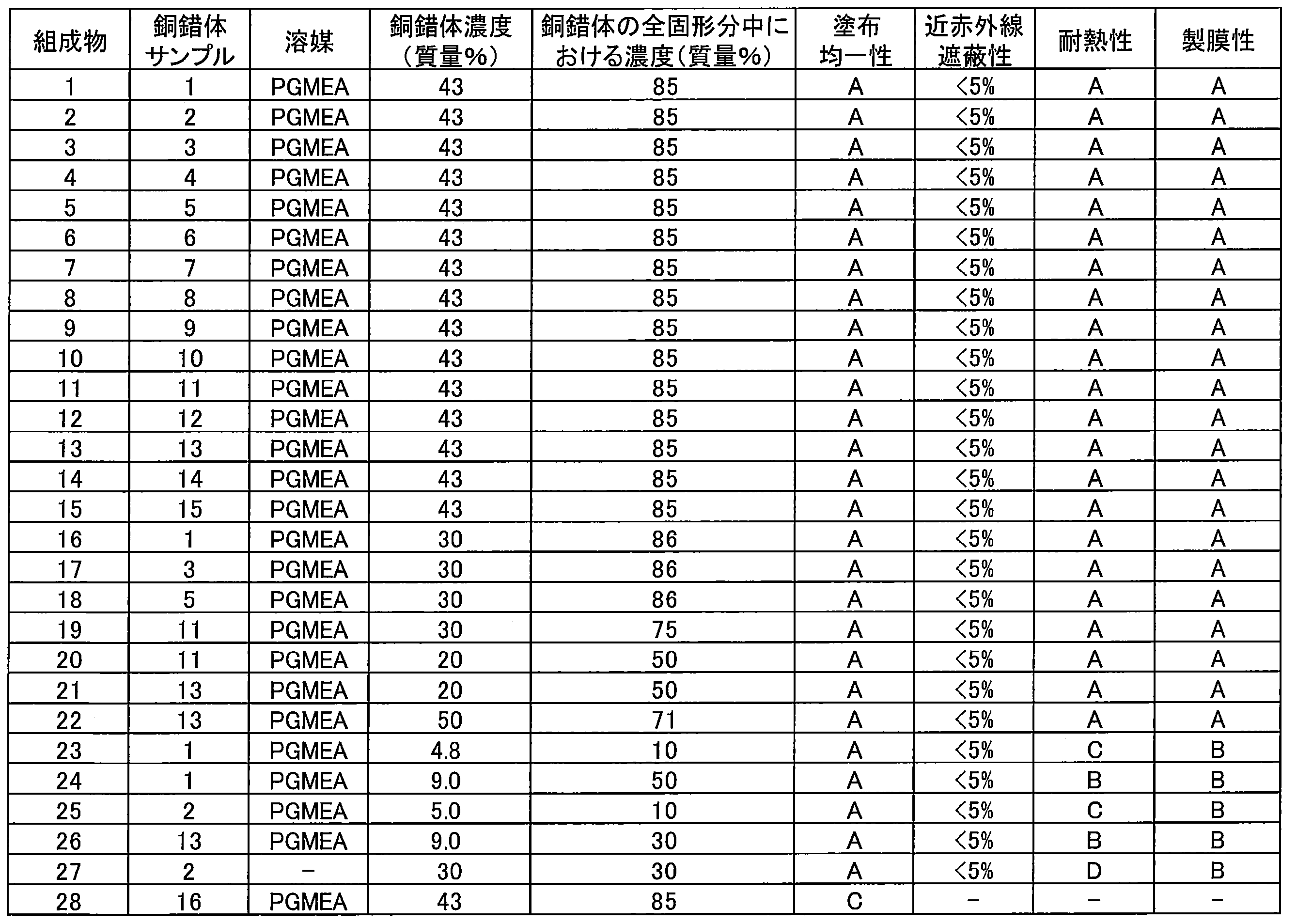 Figure JPOXMLDOC01-appb-T000088