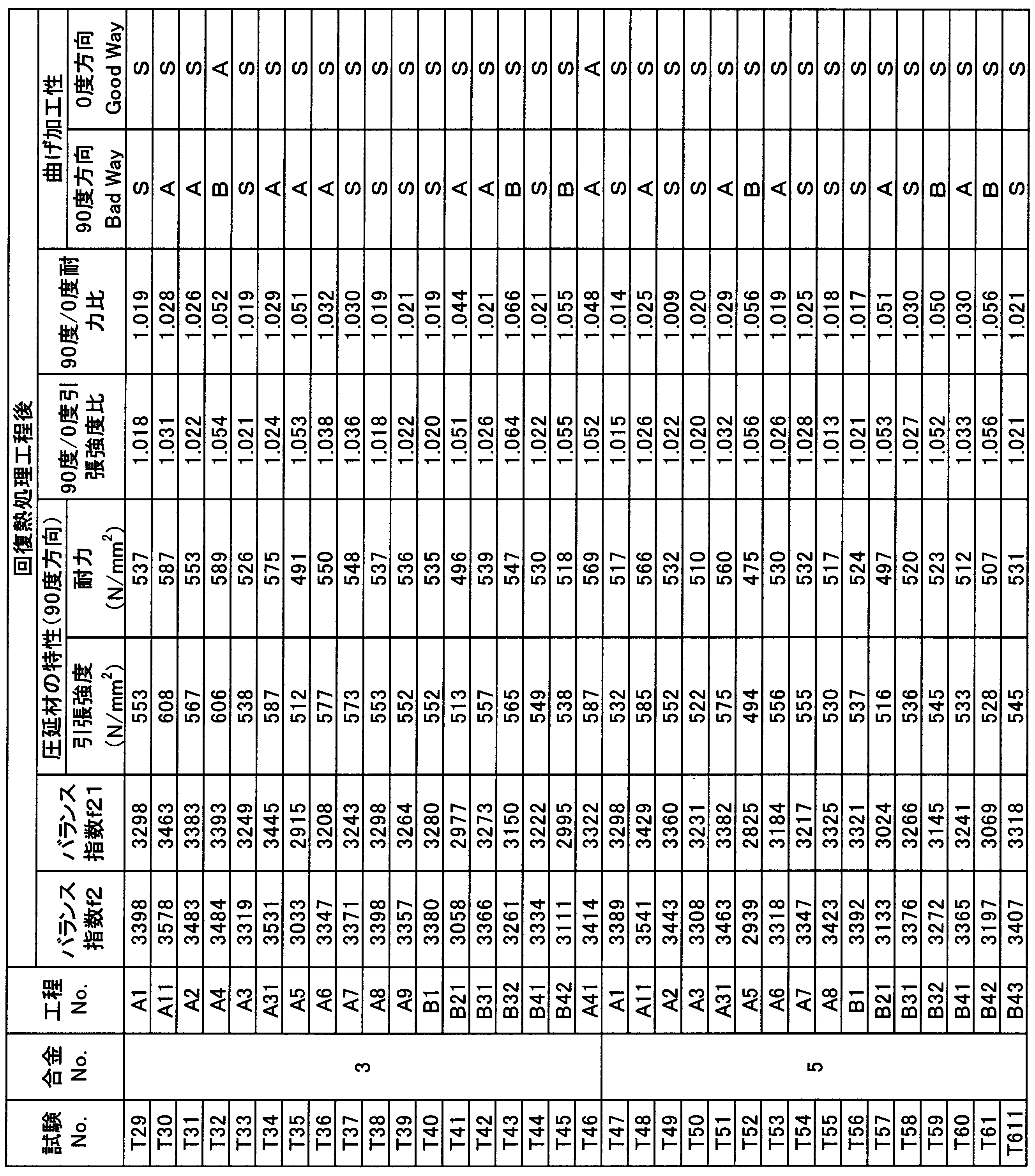 Figure JPOXMLDOC01-appb-T000008