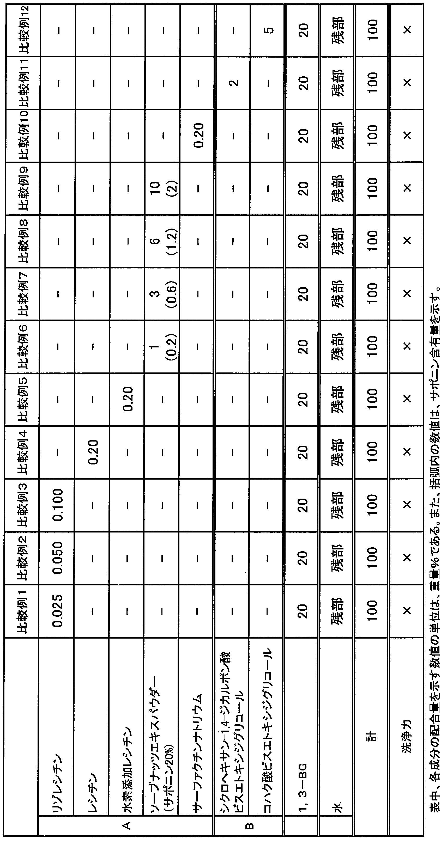 Figure JPOXMLDOC01-appb-T000004