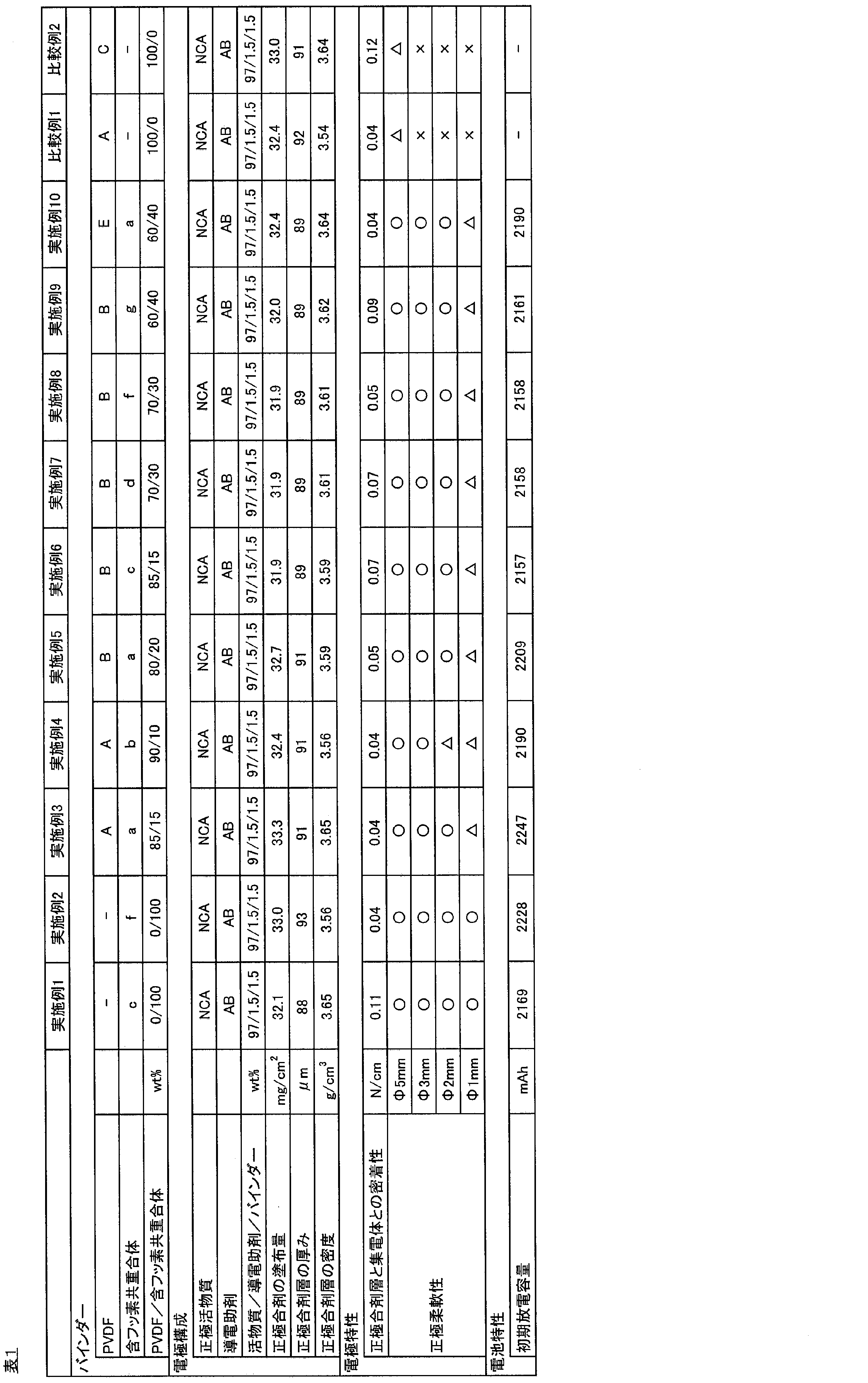 Figure JPOXMLDOC01-appb-T000002