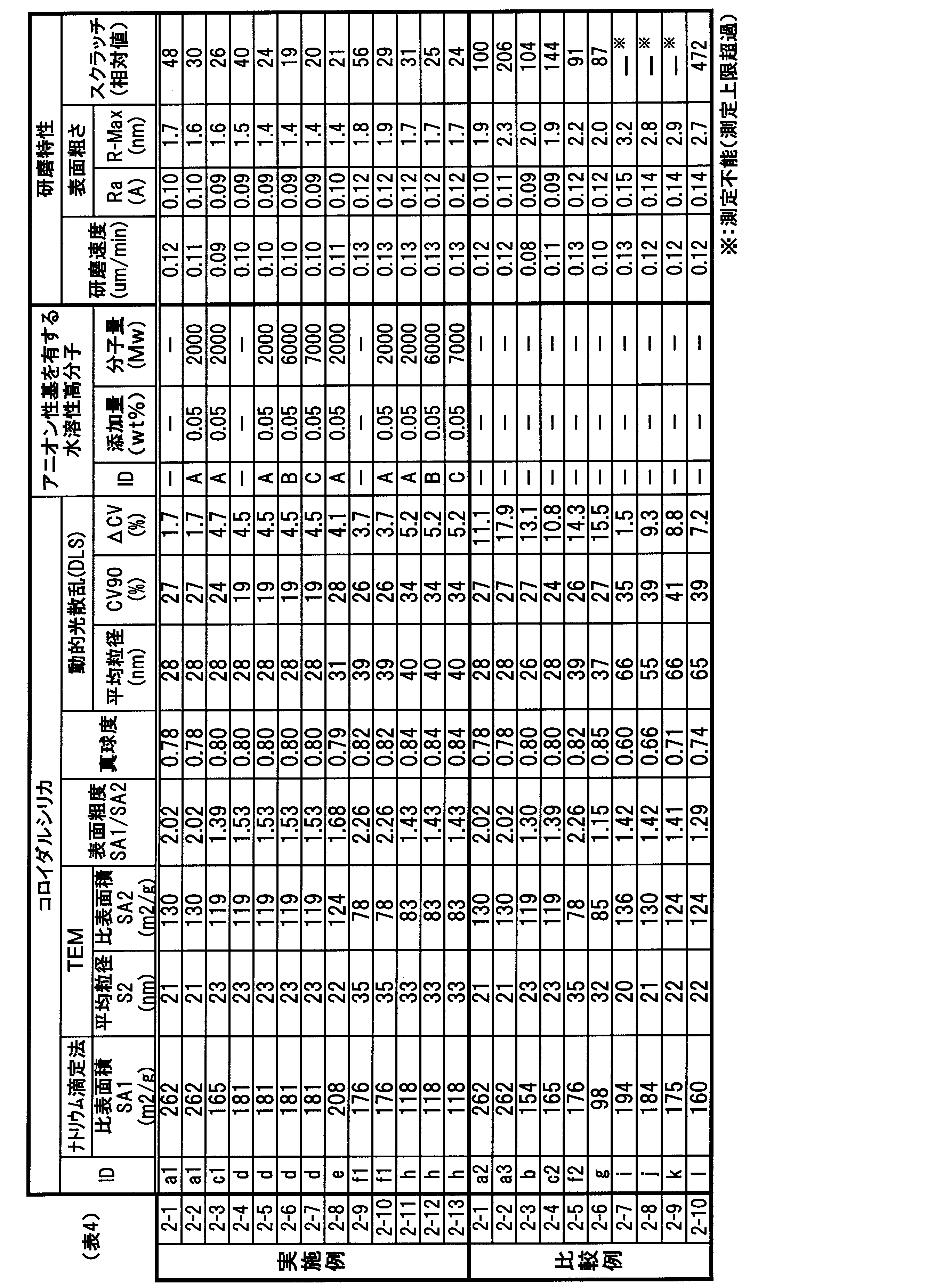 Figure JPOXMLDOC01-appb-T000008