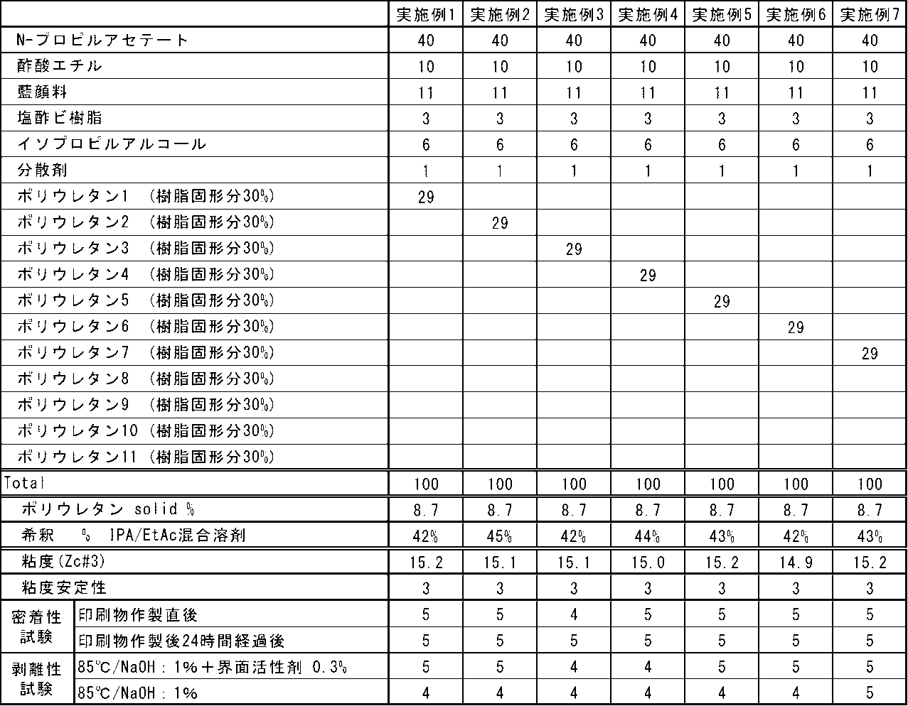 Figure JPOXMLDOC01-appb-T000003