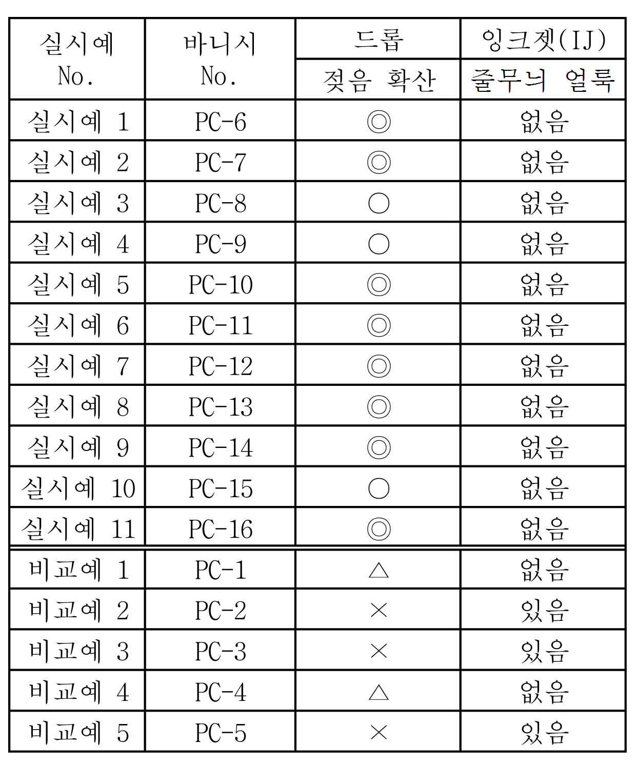 Figure pat00127
