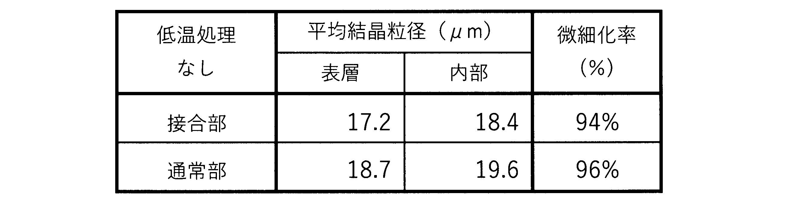 Figure JPOXMLDOC01-appb-T000010