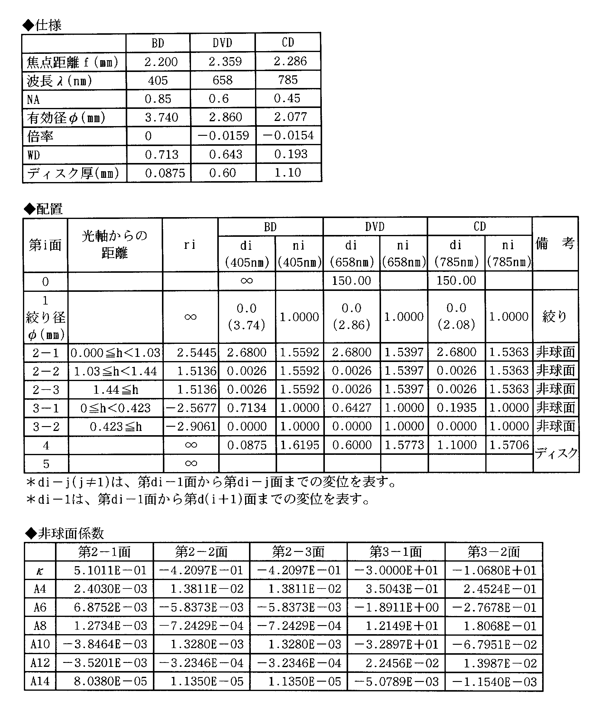 Figure JPOXMLDOC01-appb-T000007