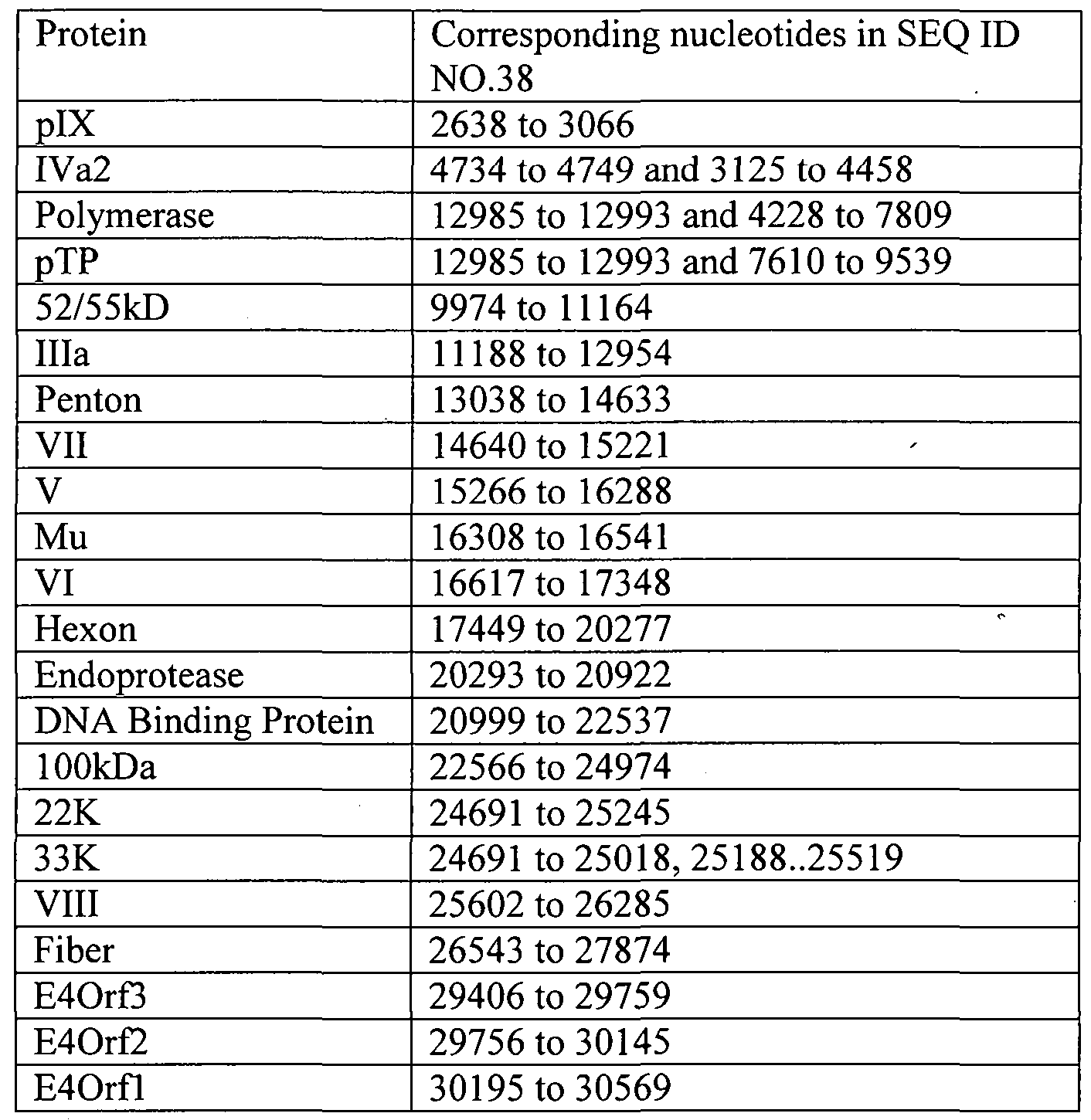 Figure imgf000031_0001