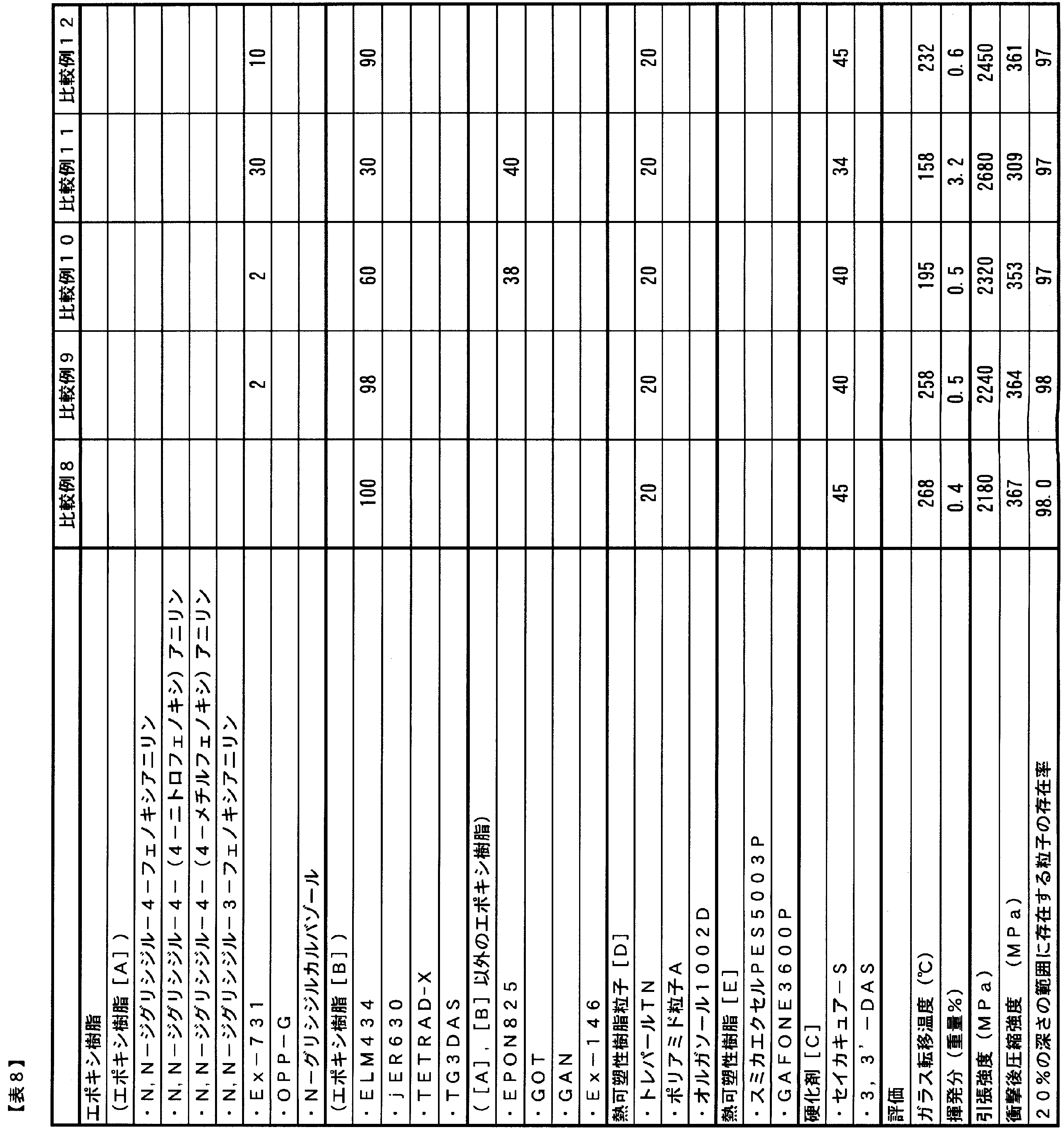 Figure JPOXMLDOC01-appb-T000013