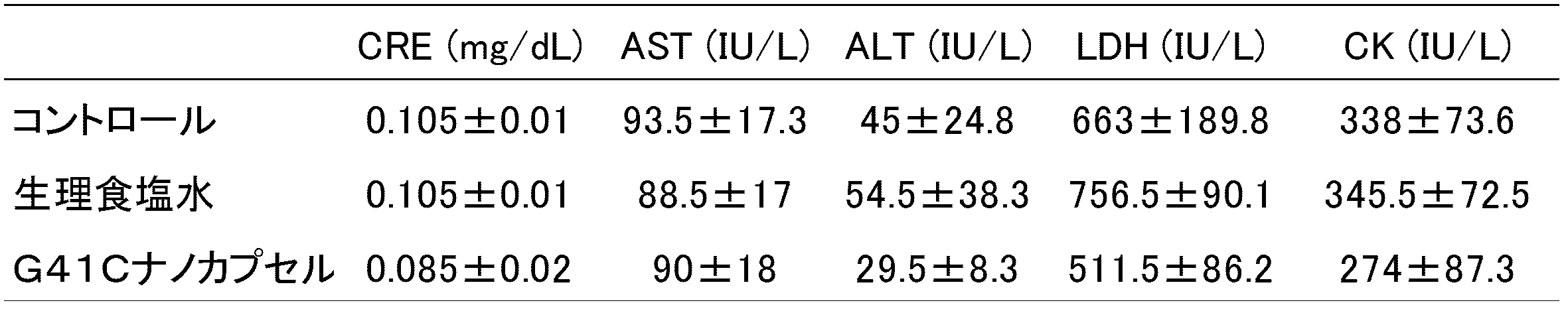 Figure JPOXMLDOC01-appb-T000002