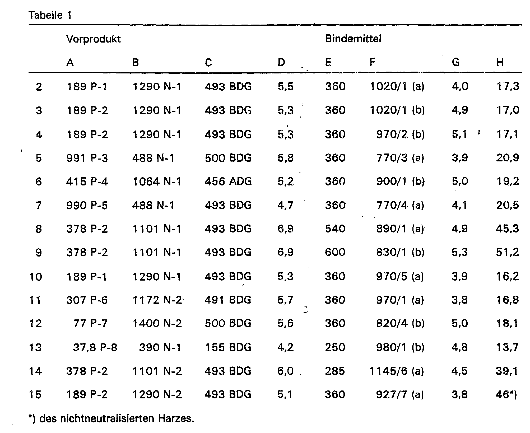 Figure imgb0005