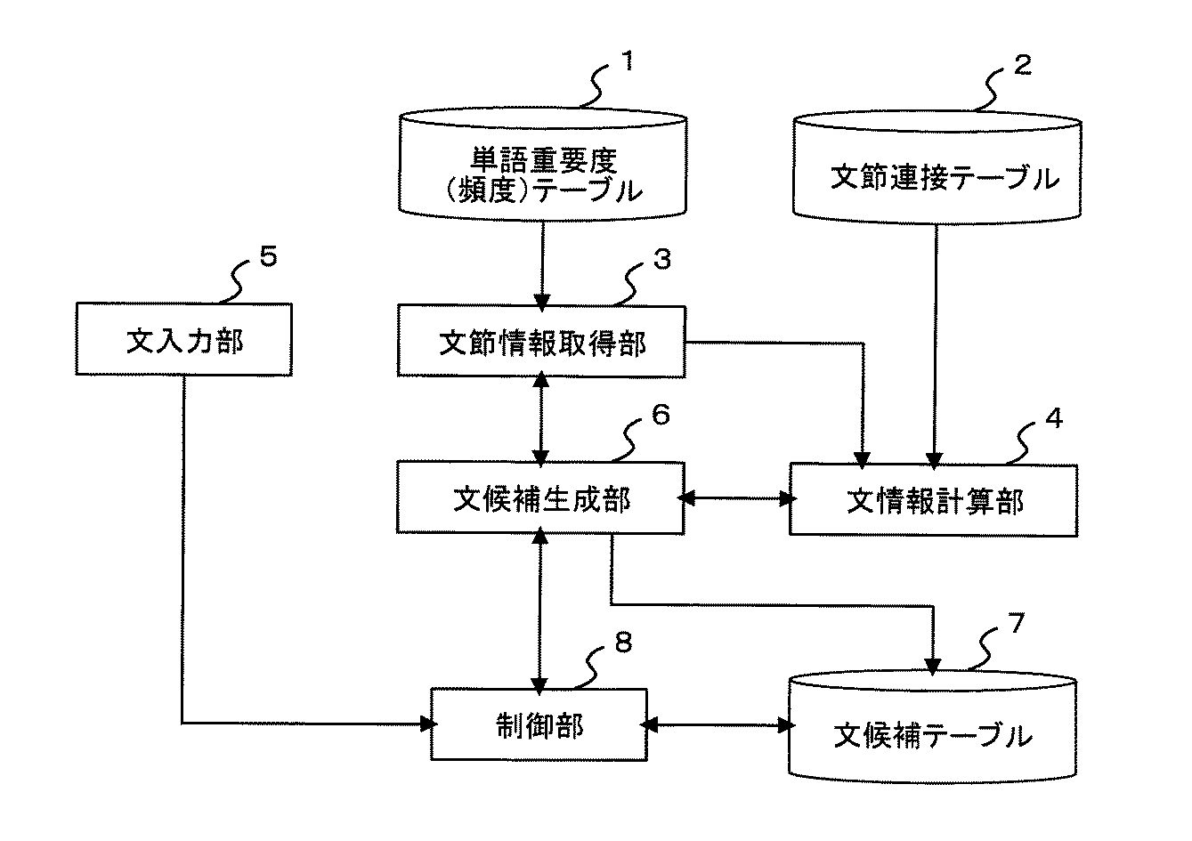 Figure 2010140468