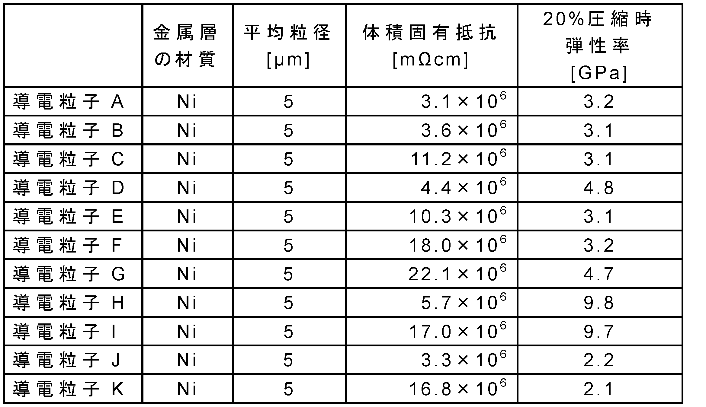 Figure JPOXMLDOC01-appb-T000002