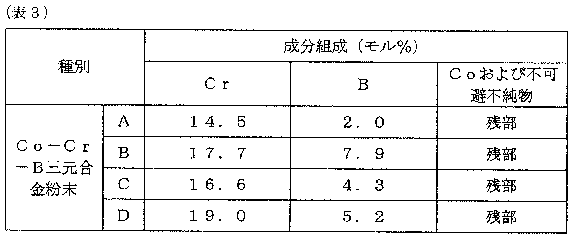Figure JPOXMLDOC01-appb-I000003