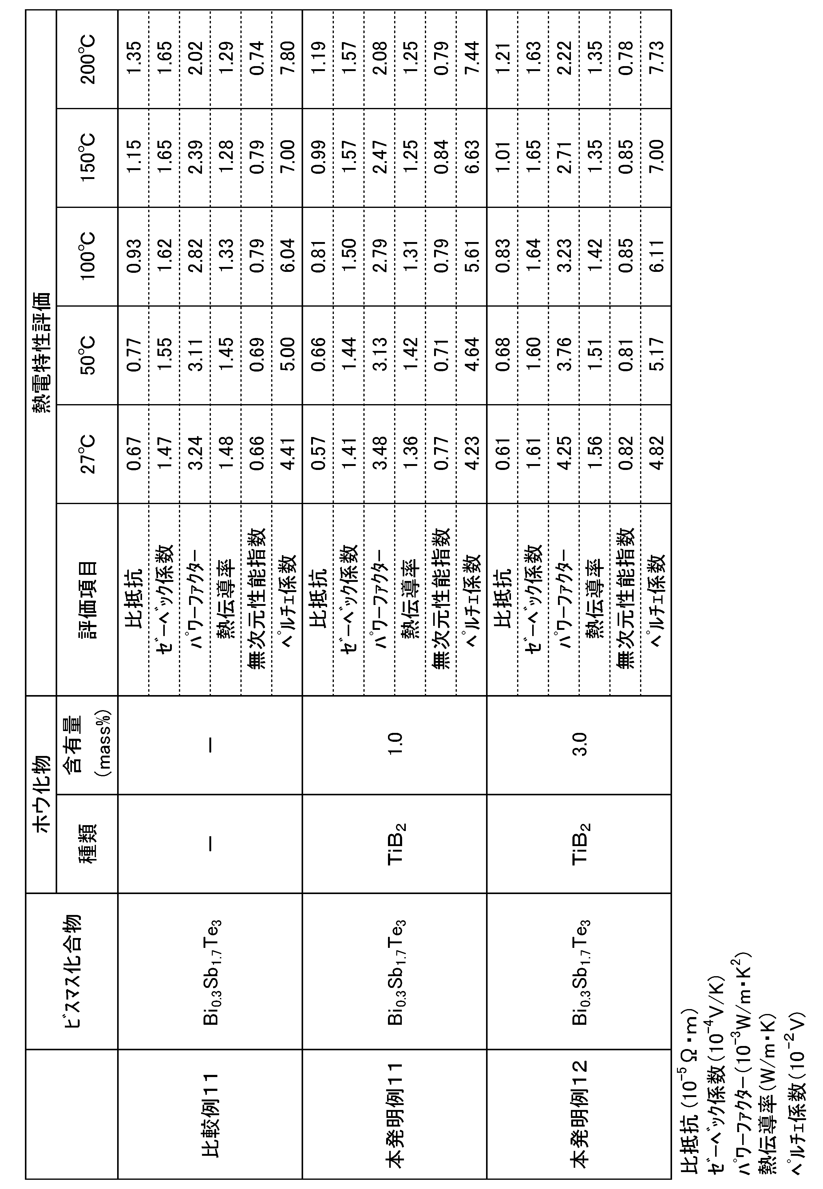 Figure JPOXMLDOC01-appb-T000004