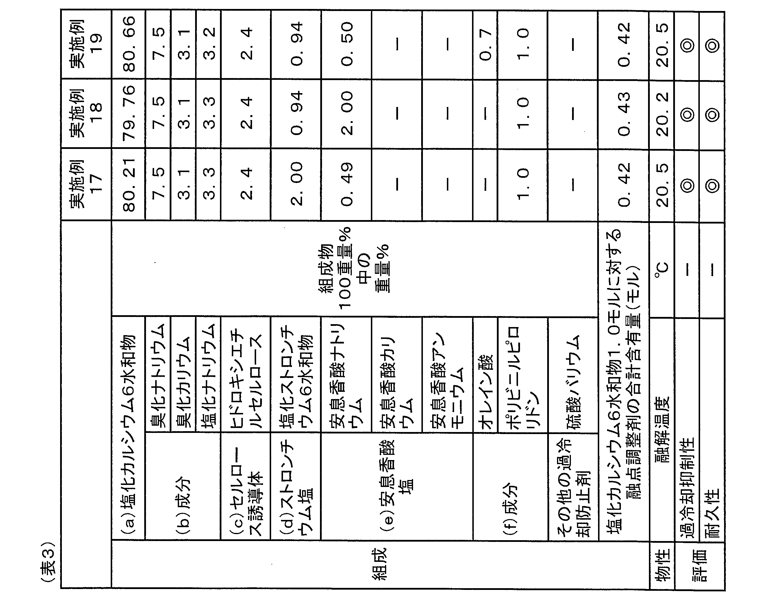 Figure JPOXMLDOC01-appb-T000003