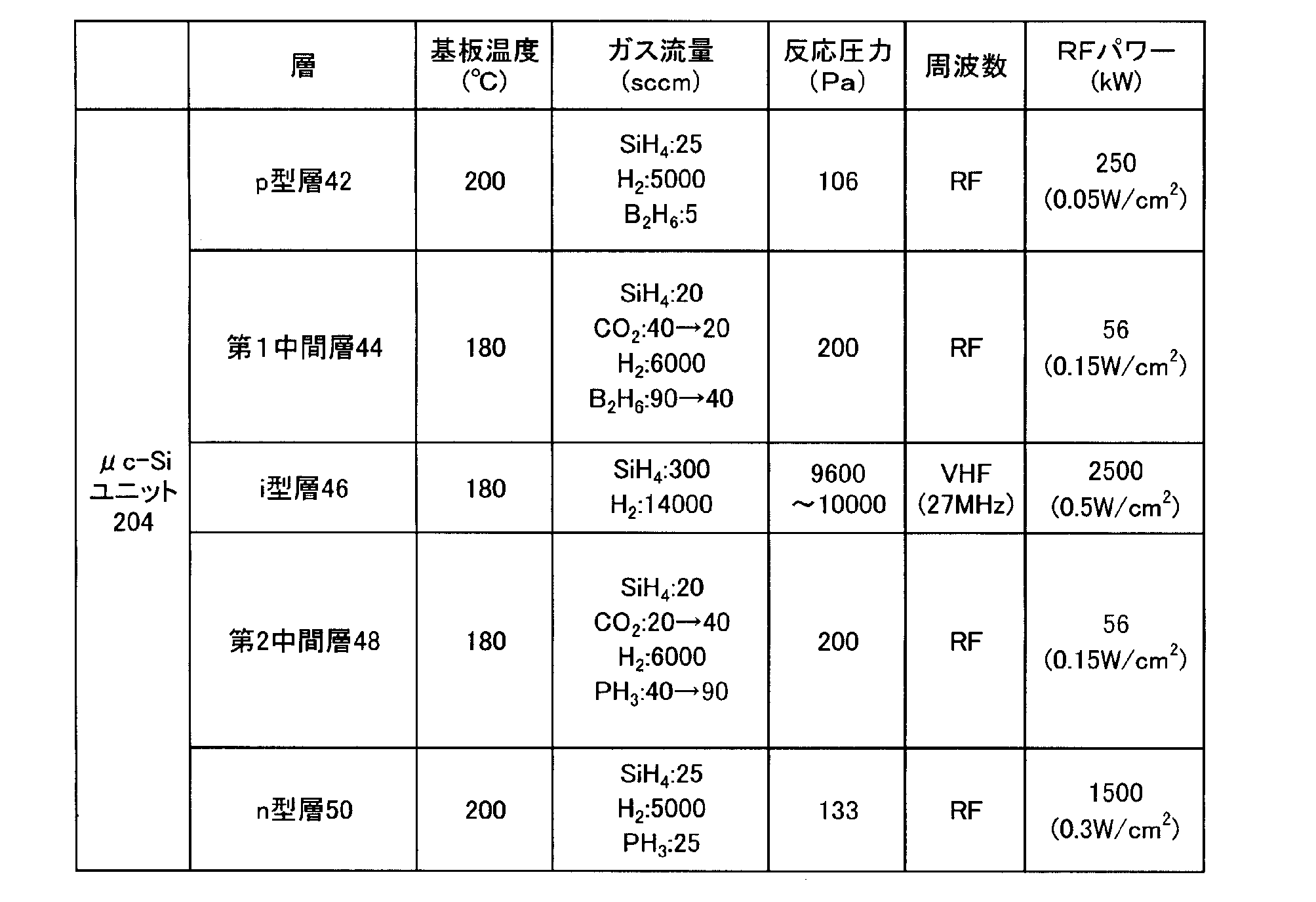 Figure JPOXMLDOC01-appb-T000002
