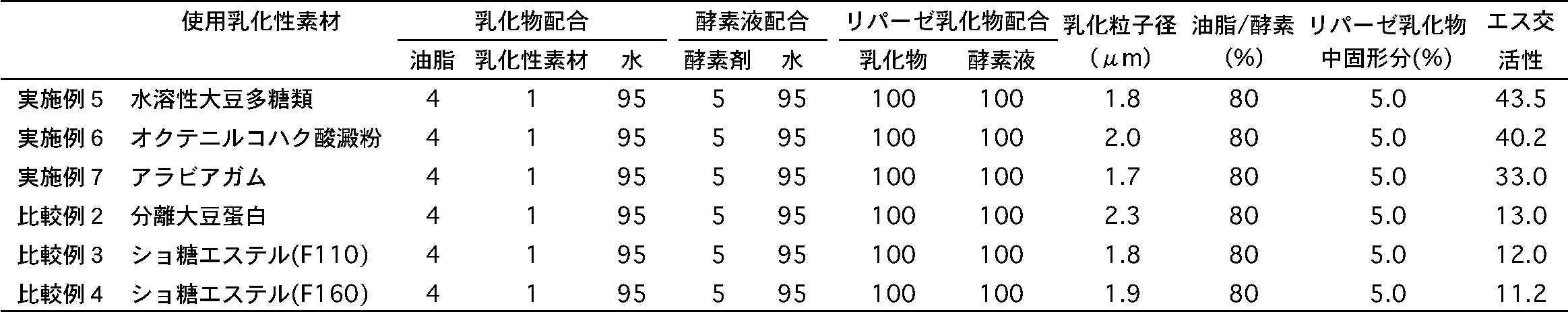 Figure JPOXMLDOC01-appb-I000002