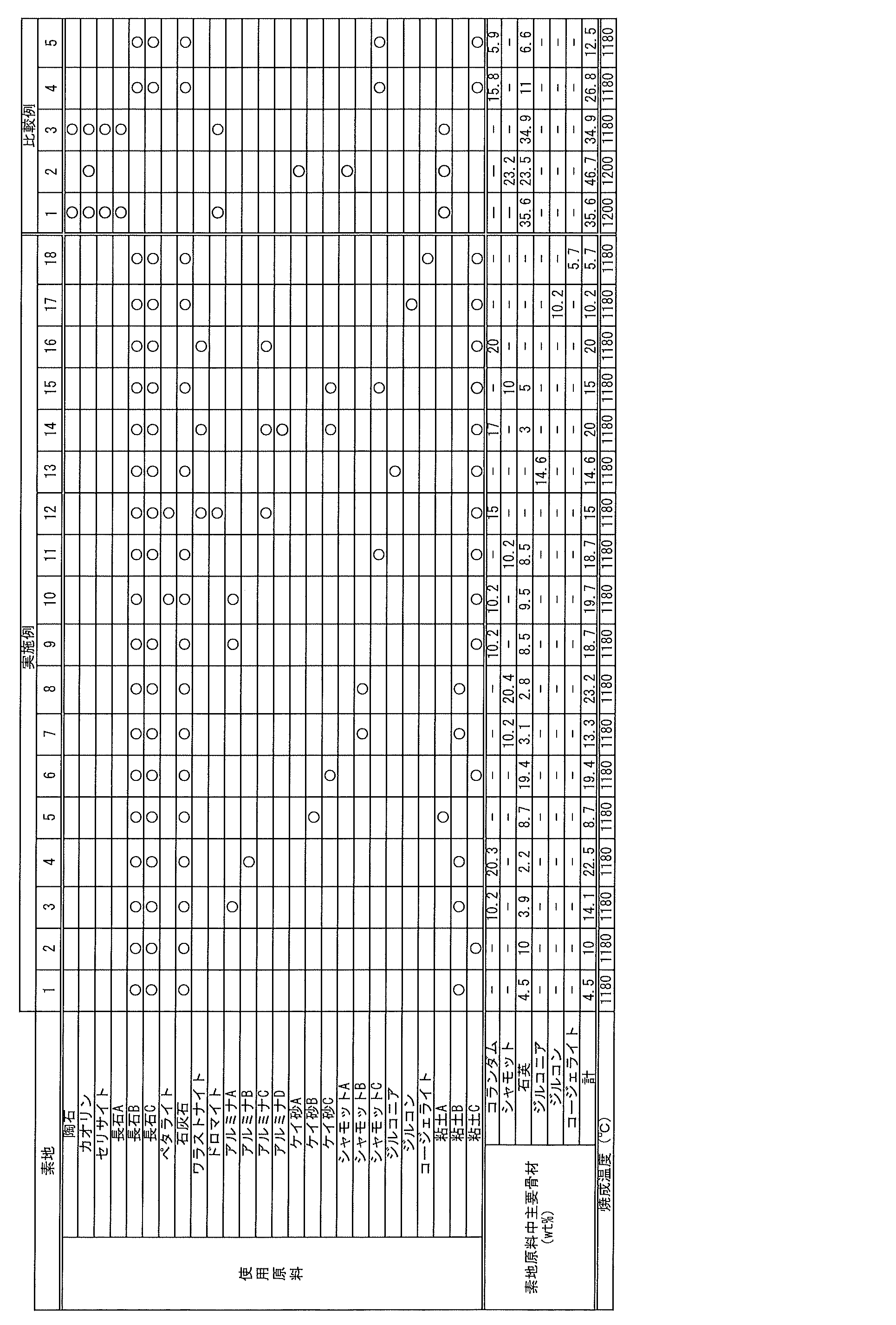 Figure JPOXMLDOC01-appb-T000005