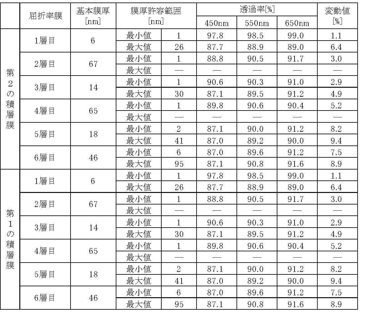 Figure JPOXMLDOC01-appb-T000004