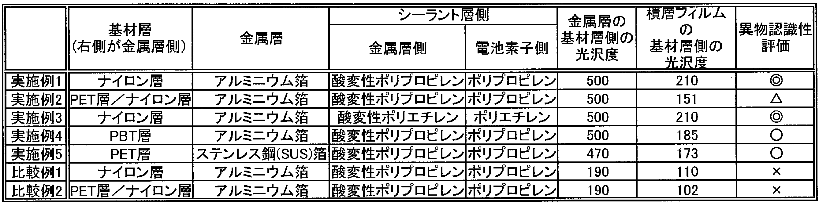 Figure JPOXMLDOC01-appb-T000005