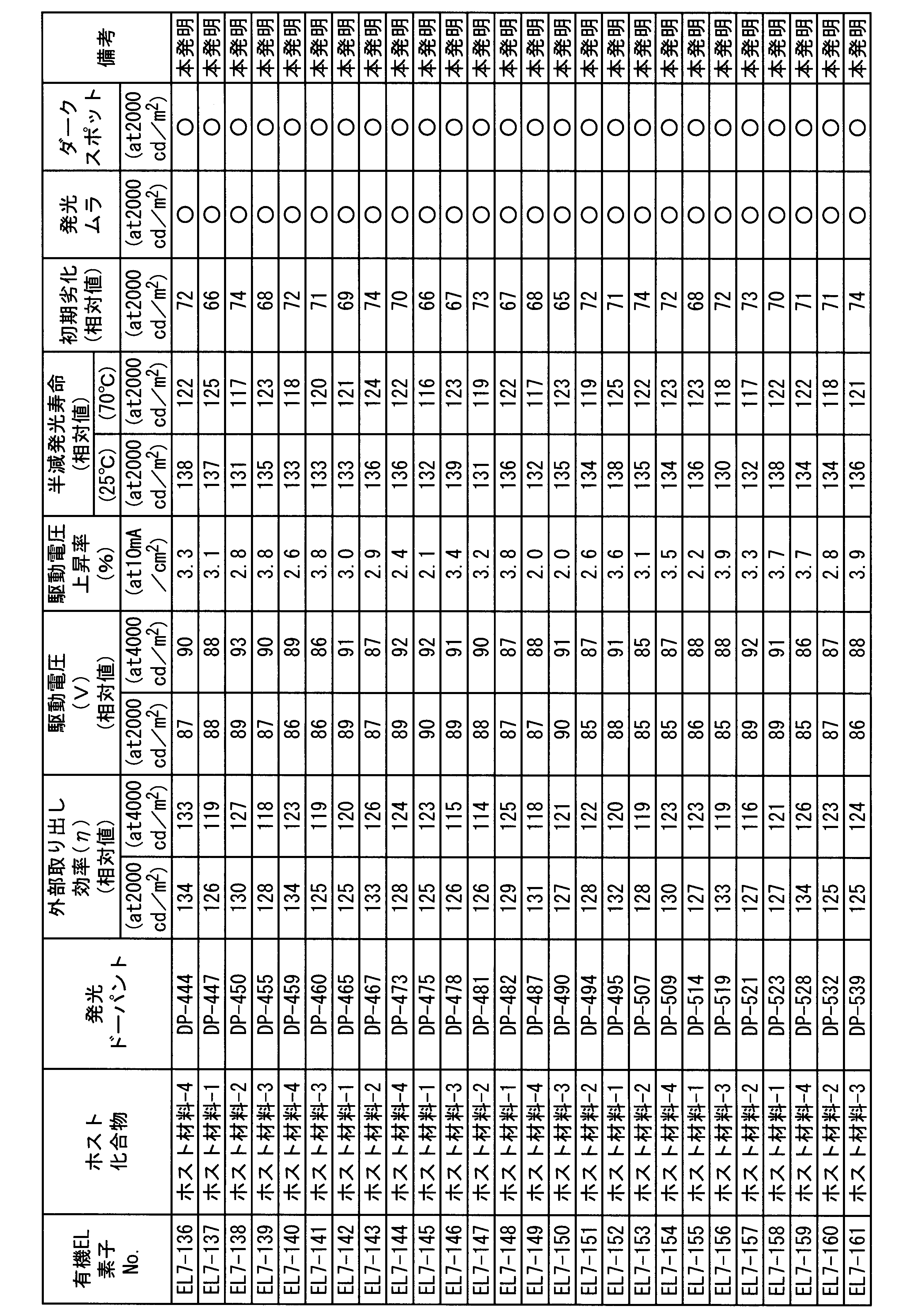 Figure JPOXMLDOC01-appb-T000183