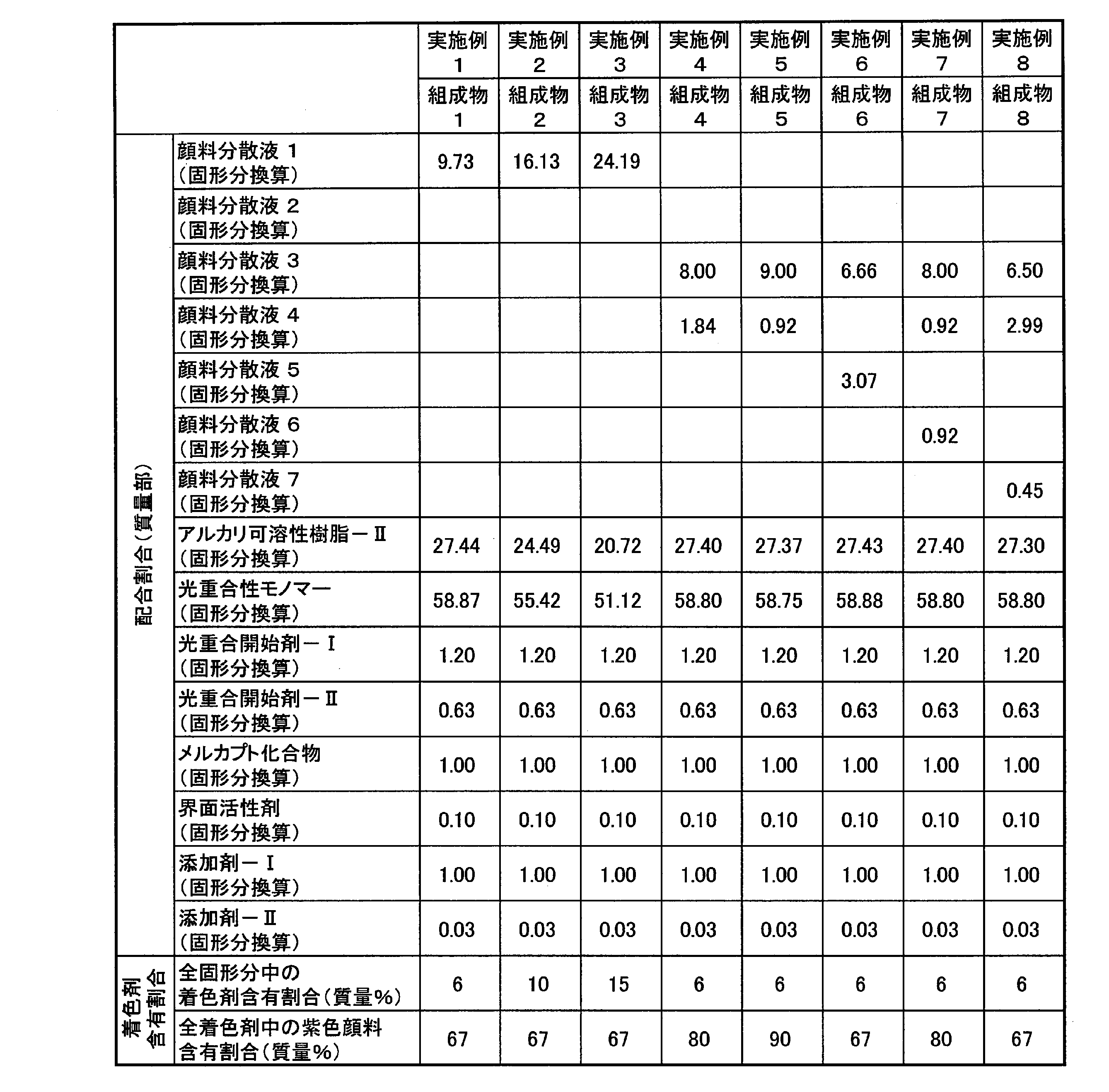 Figure JPOXMLDOC01-appb-T000052