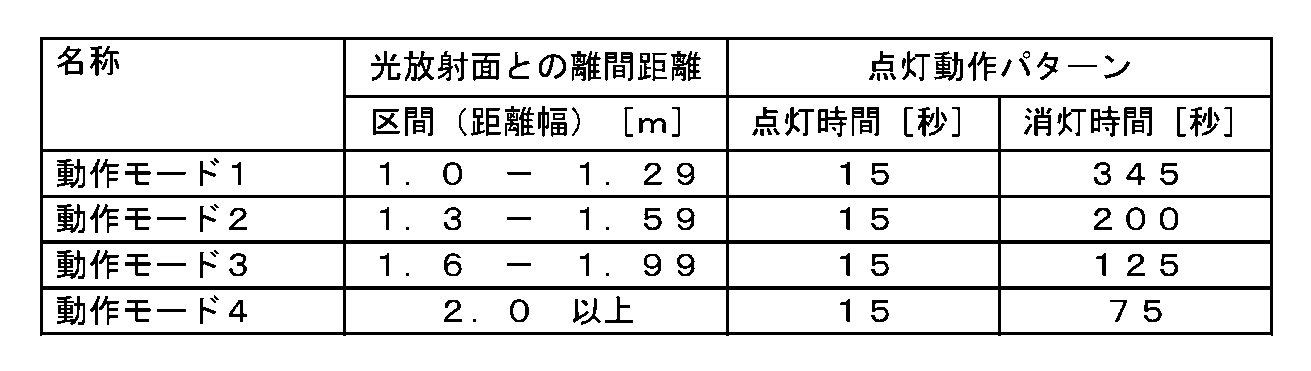 Figure JPOXMLDOC01-appb-T000001