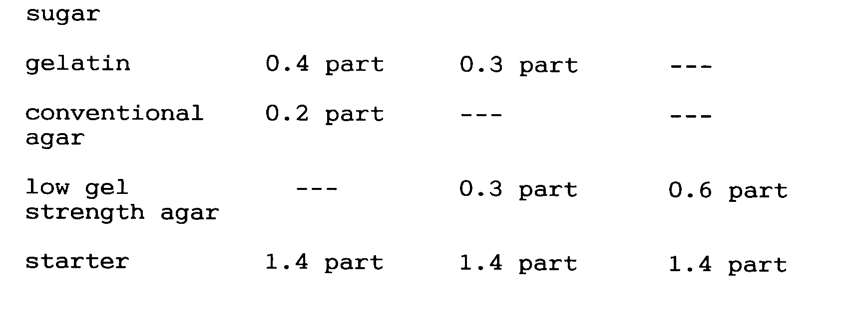 EP0570252A2 Low gel strength agaragar Google Patents