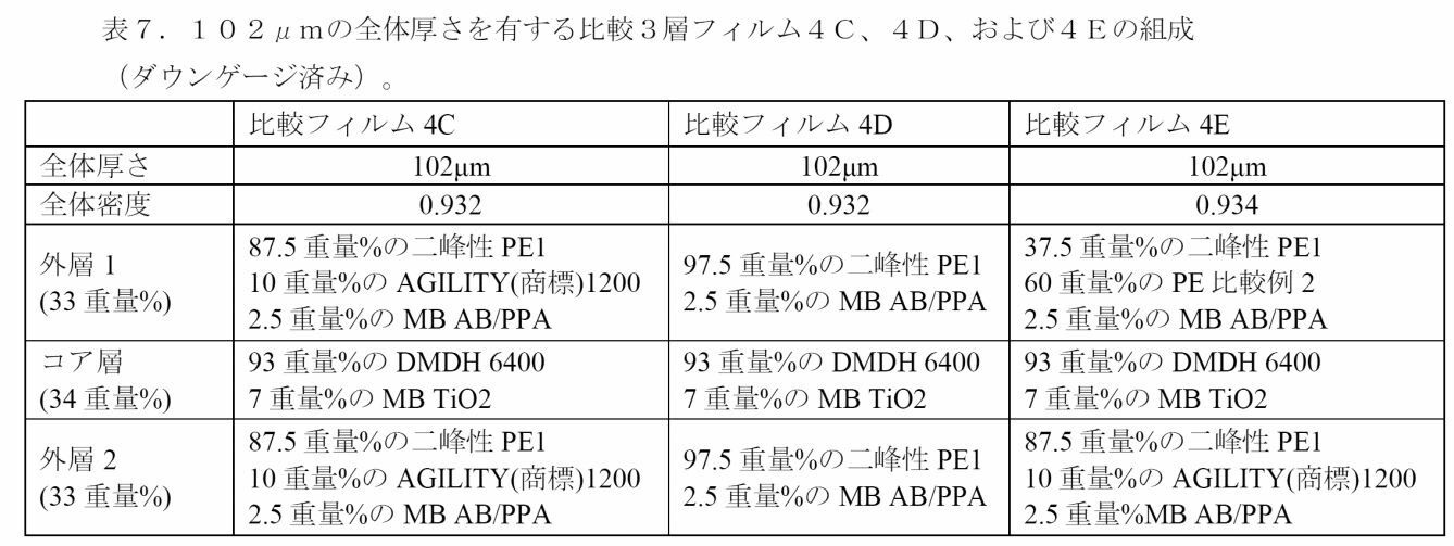 Figure 2022542657000022