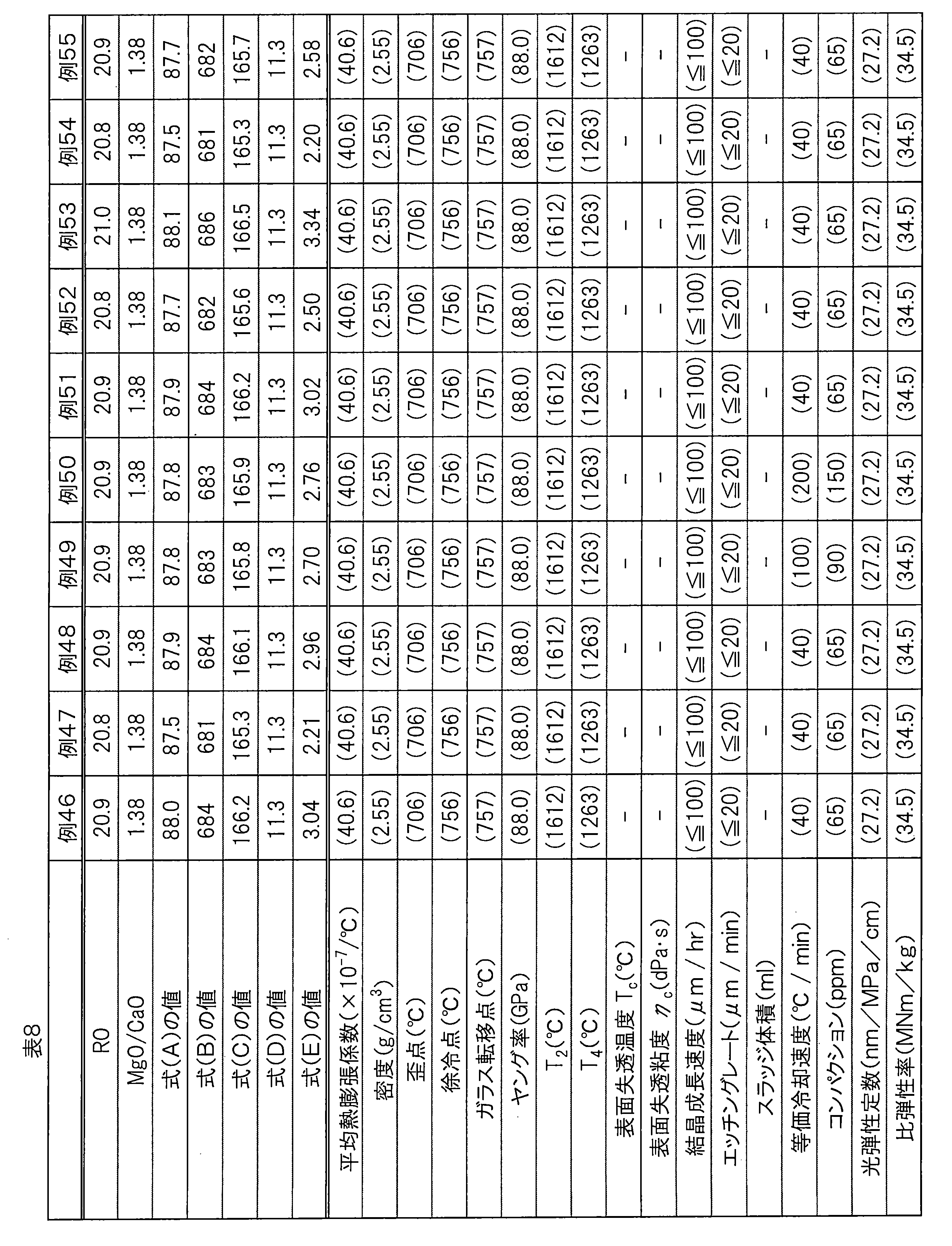 Figure JPOXMLDOC01-appb-T000008