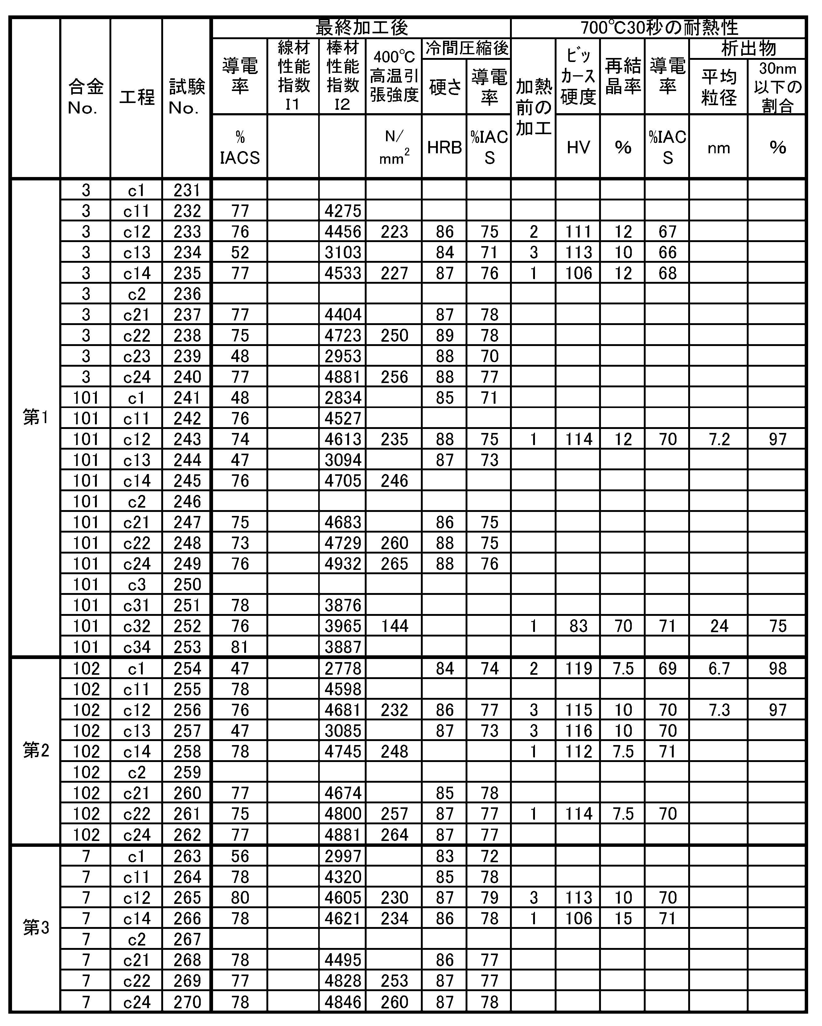Figure JPOXMLDOC01-appb-T000025